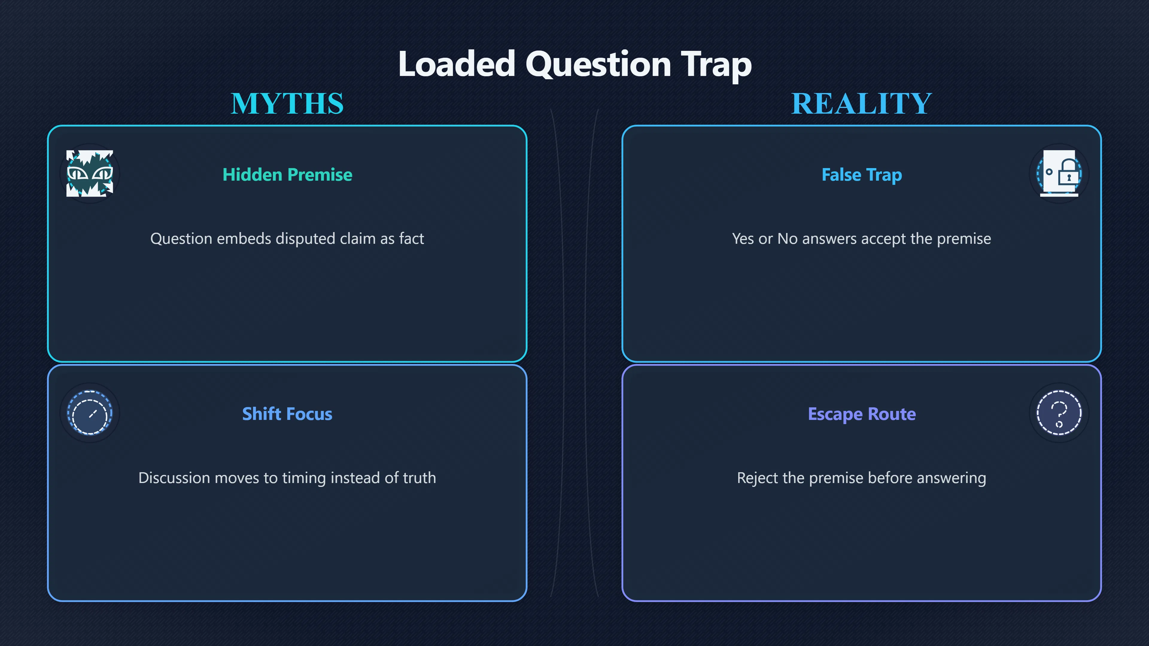 Overview image for When Does a Question Smuggle In an Answer? | Loaded Words