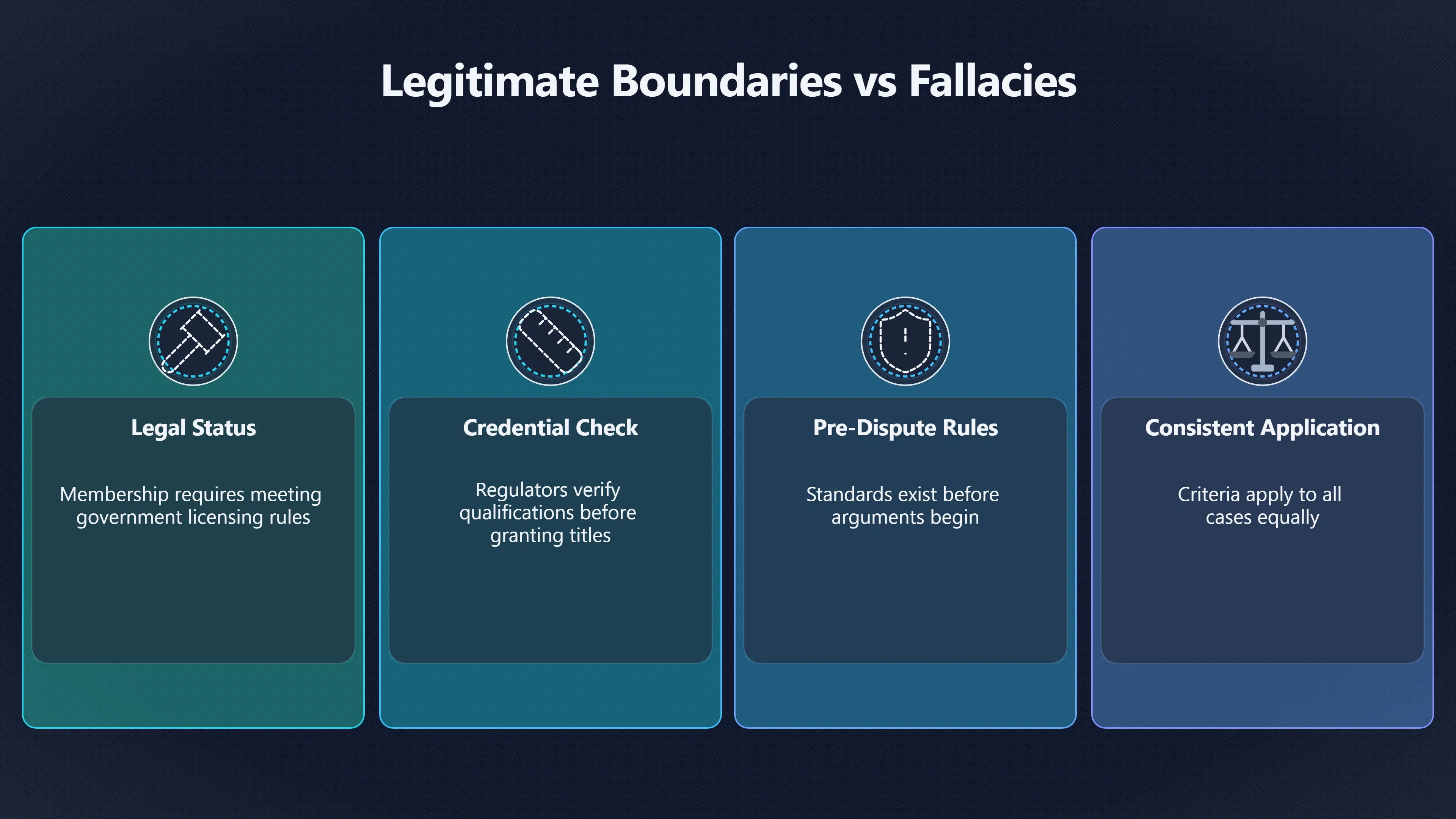Overview image for When Is Redefinition Not a Fallacy? | No True