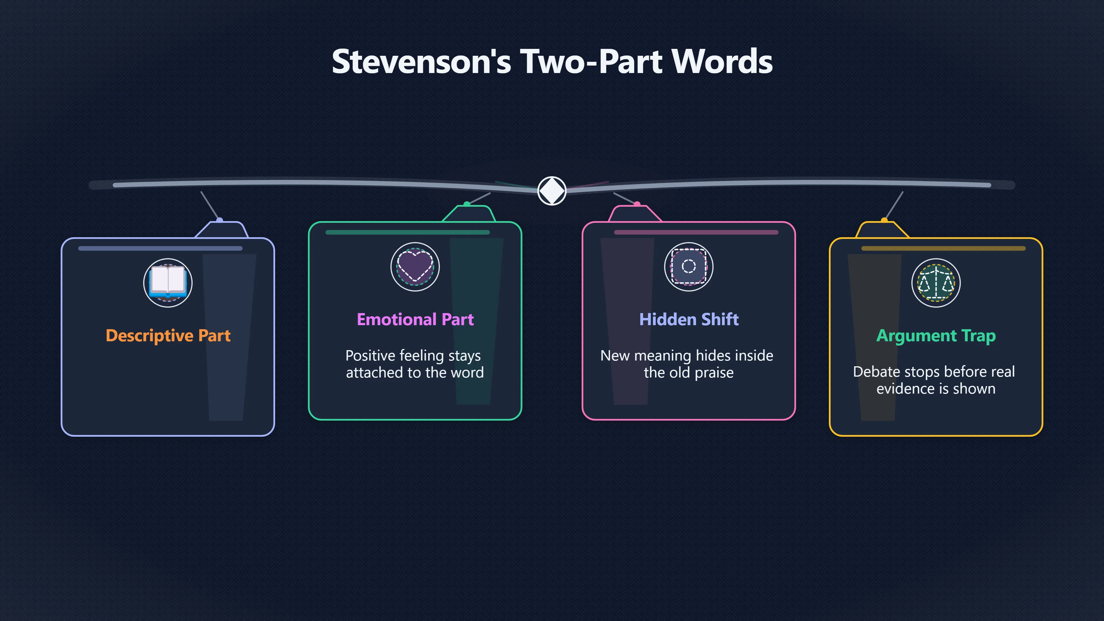 Overview image for When Definitions Carry Hidden Judgment | No True