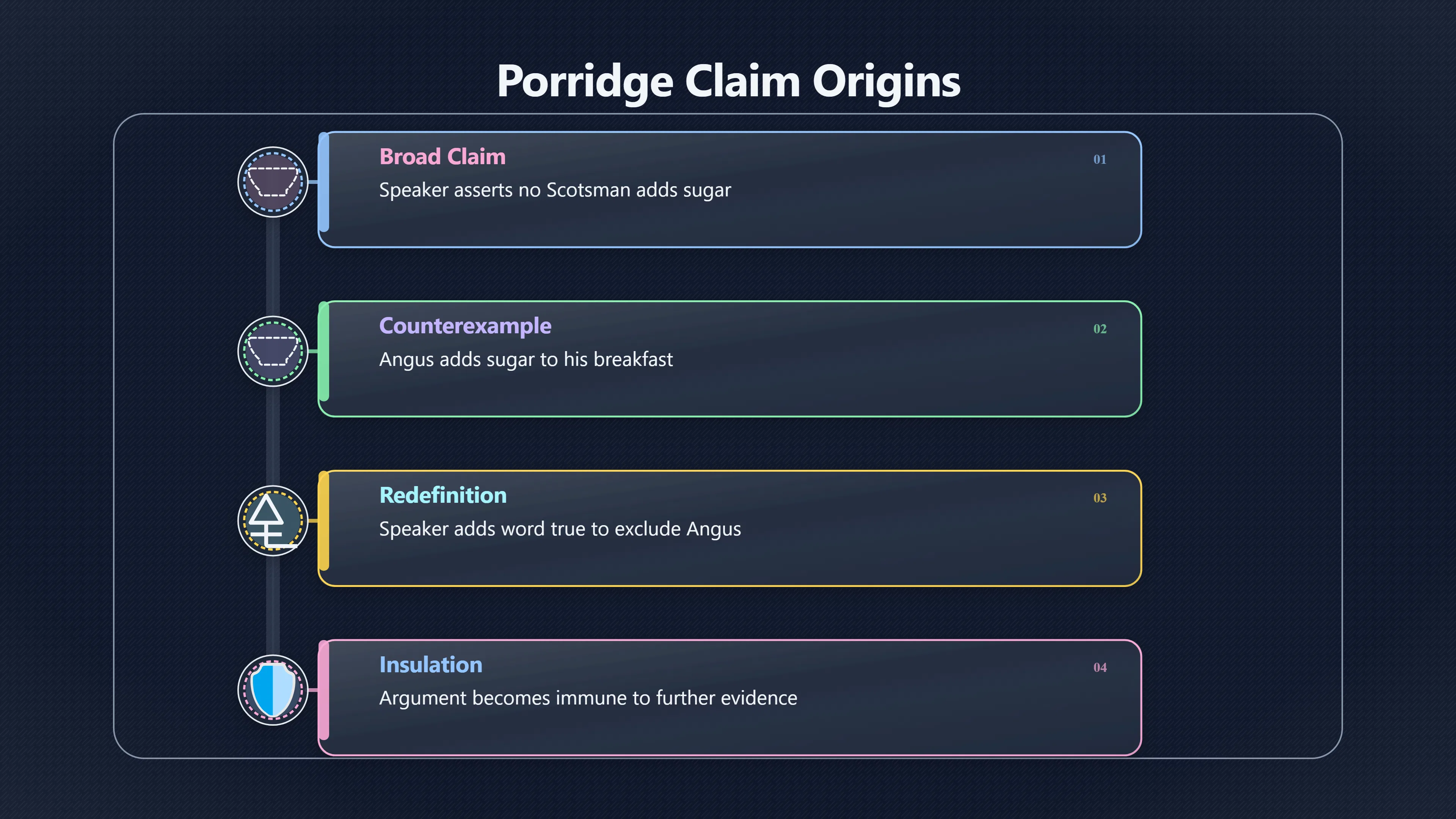 Overview image for Why the Porridge Example Still Works | No True