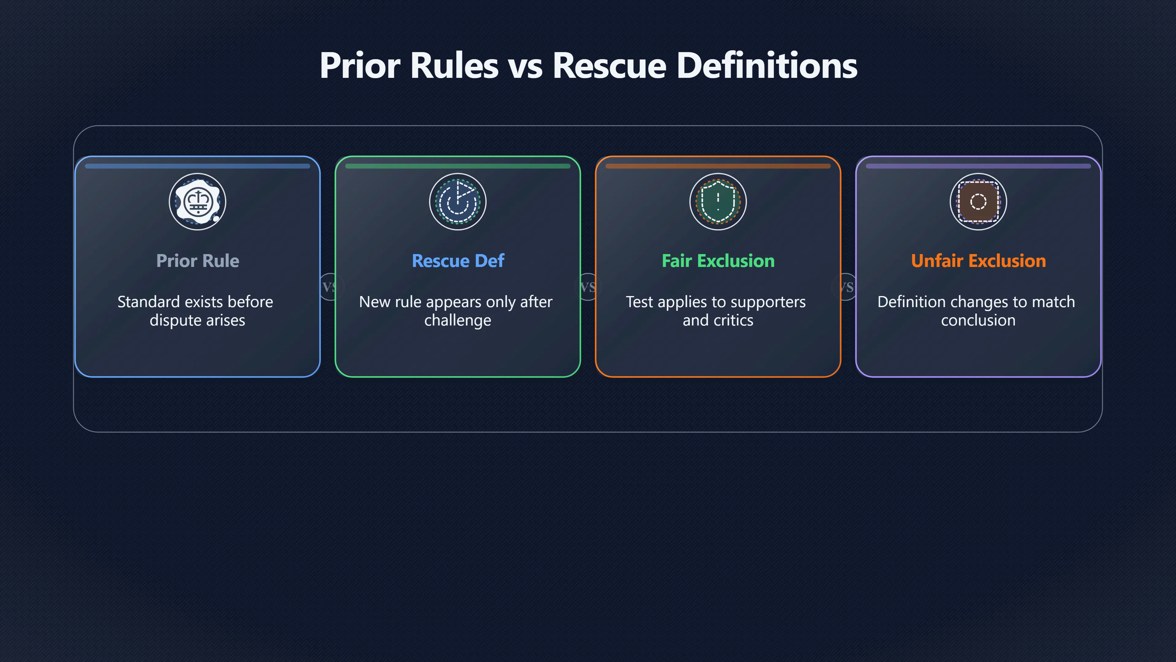 Overview image for When Does a True Member Really Count? | No True