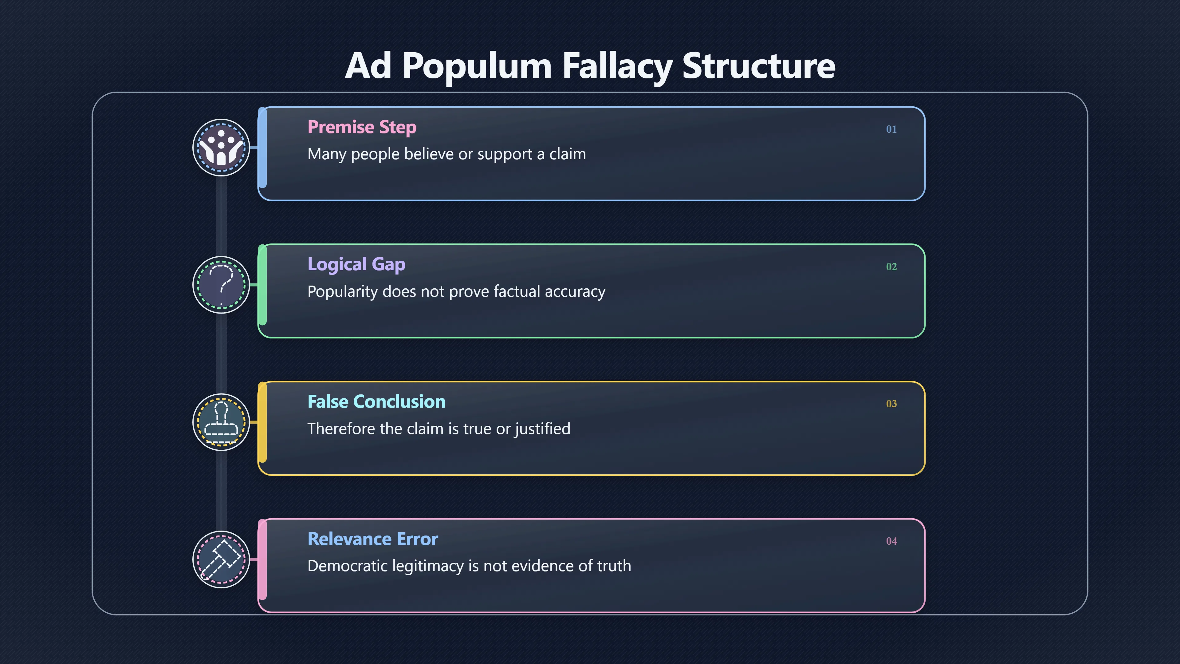 Overview image for When Majority Support Becomes Fake Proof | Politics