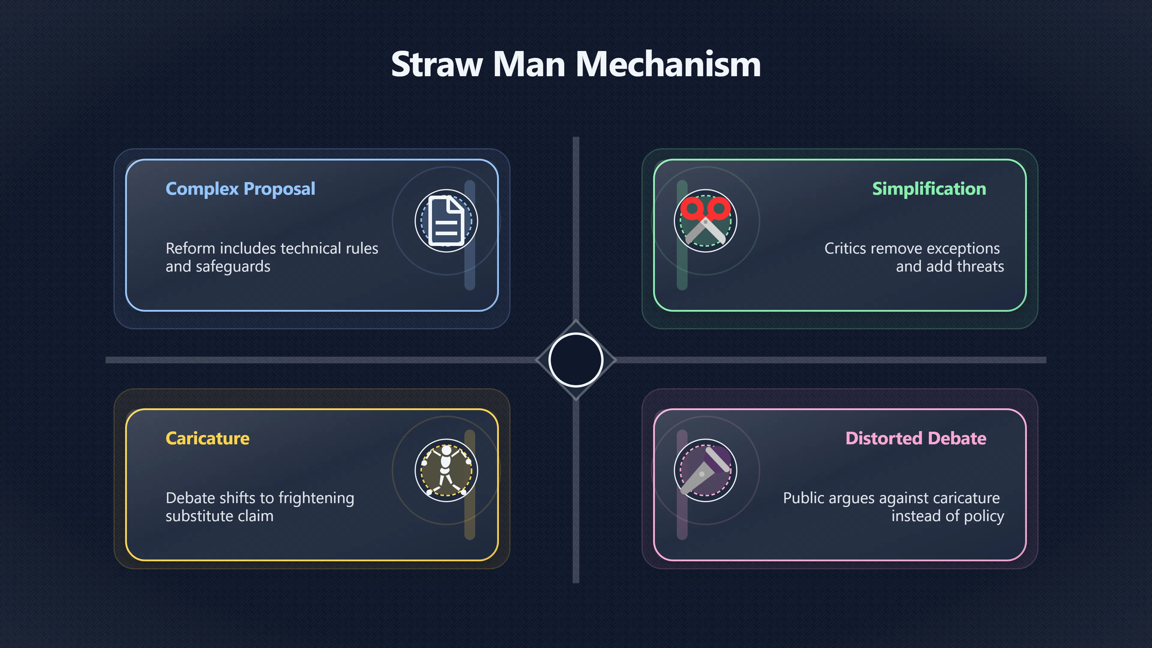 Overview image for How Healthcare Claims Become Straw Men | Politics