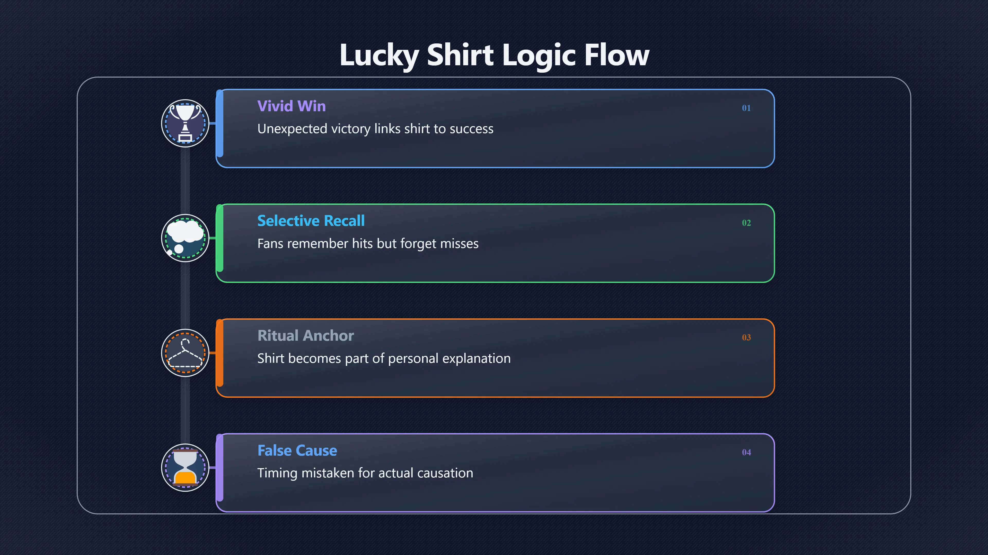 Overview image for Why Lucky Shirts Feel Like Evidence | False Cause