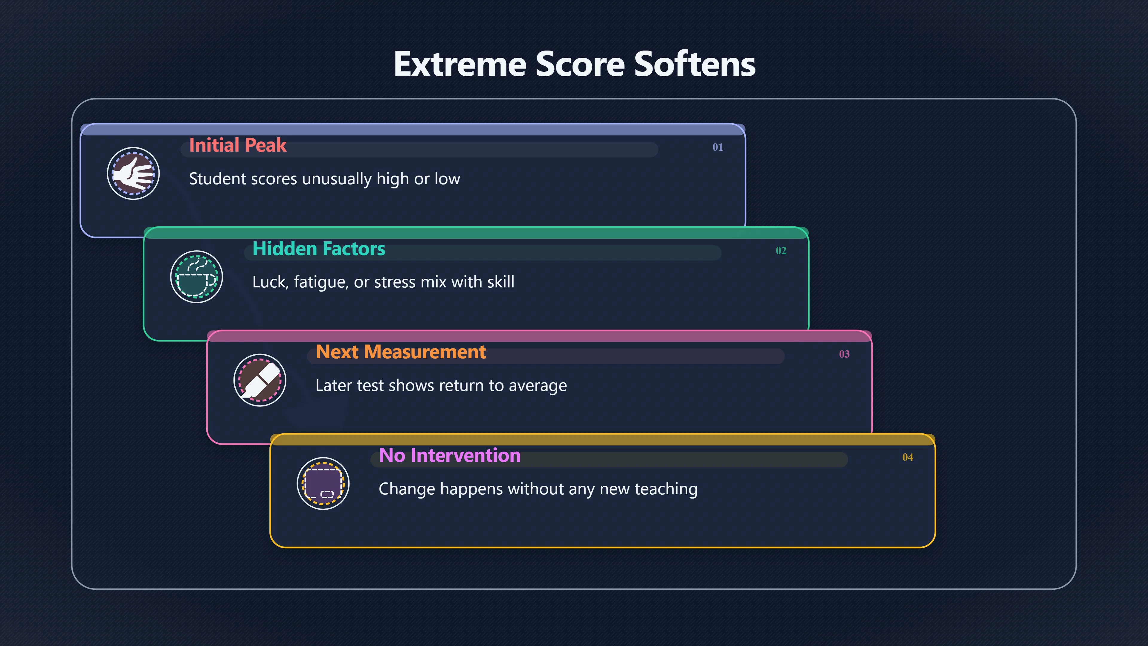 Overview image for When Improvement Was Already Likely | False Cause