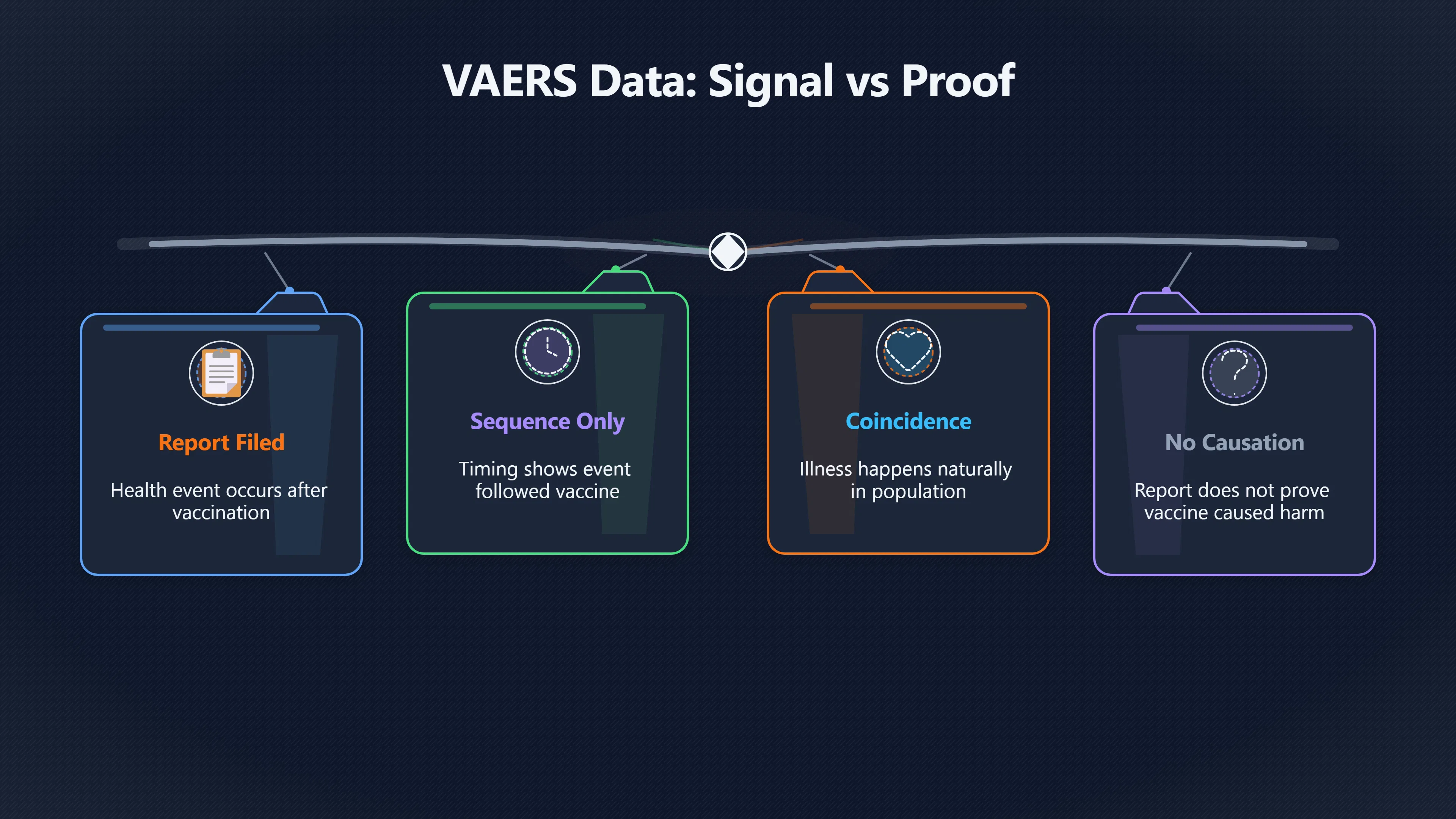 Overview image for When After a Vaccine Is Not Proof | False Cause