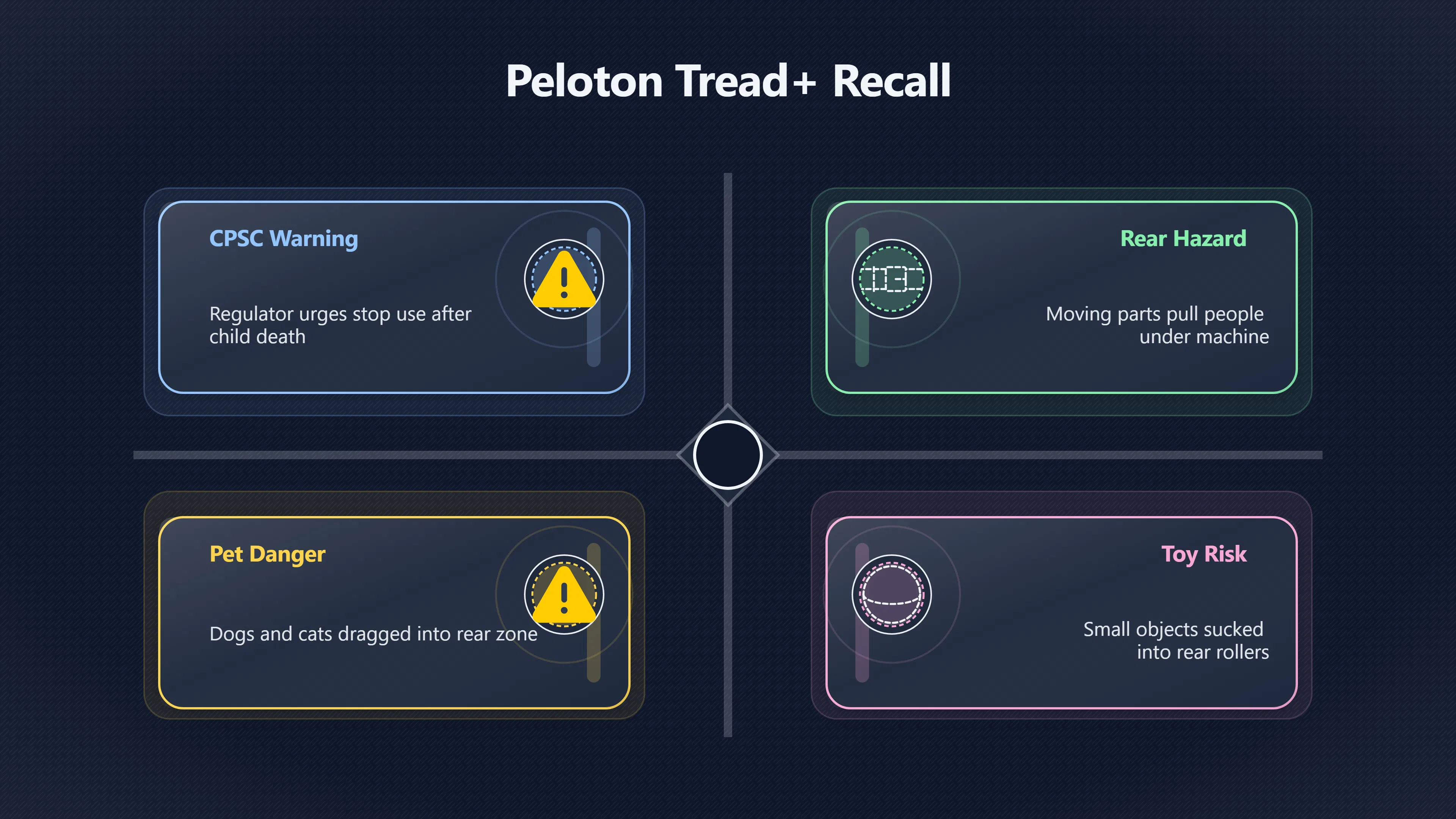 Overview image for Did Warnings Answer the Tread+ Risk? | Safety Claims