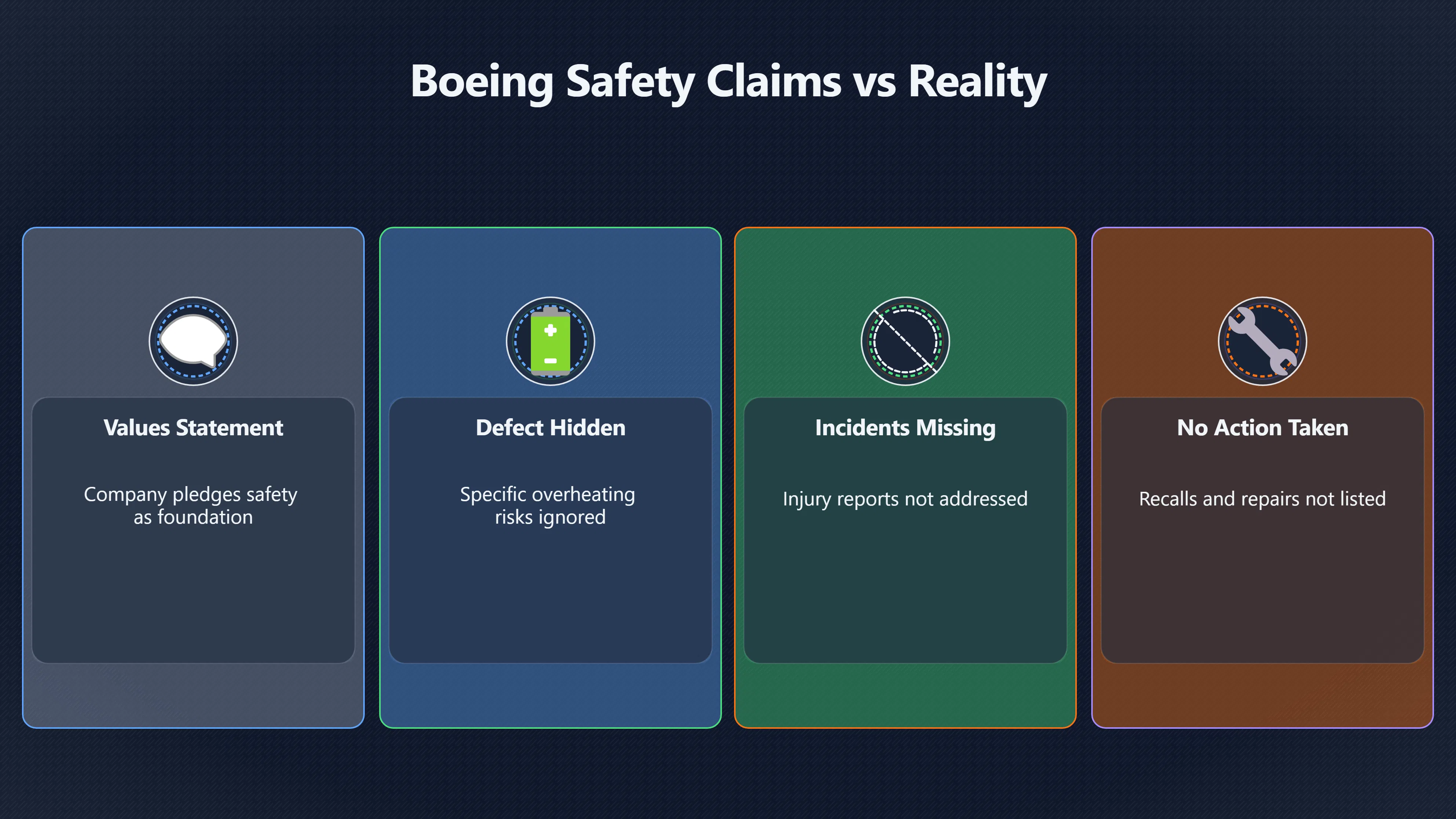 Overview image for When 'We Care About Safety' Is Not an Answer | Safety Claims