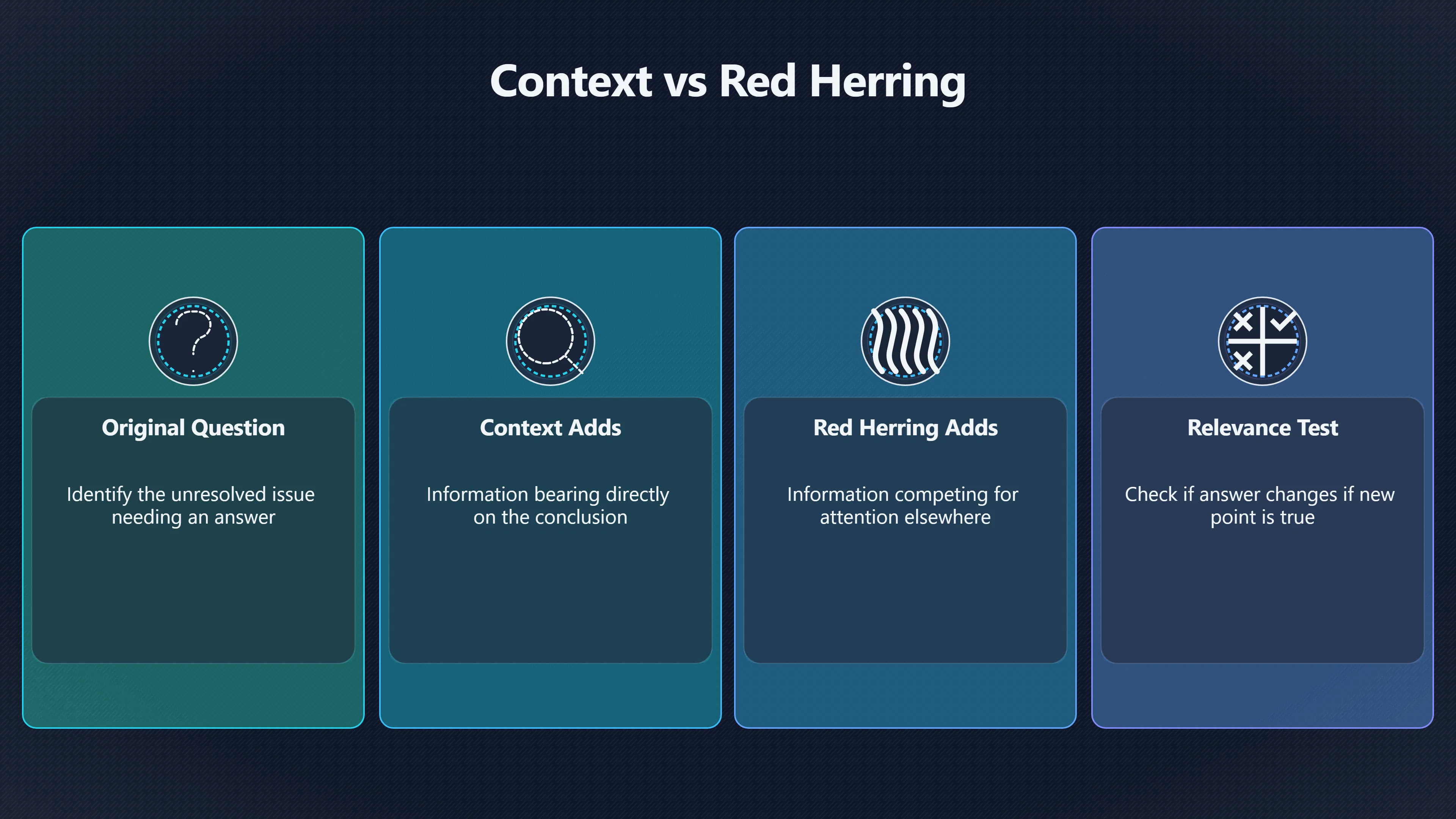 Overview image for Is It Context or a Dodge? | Red Herring