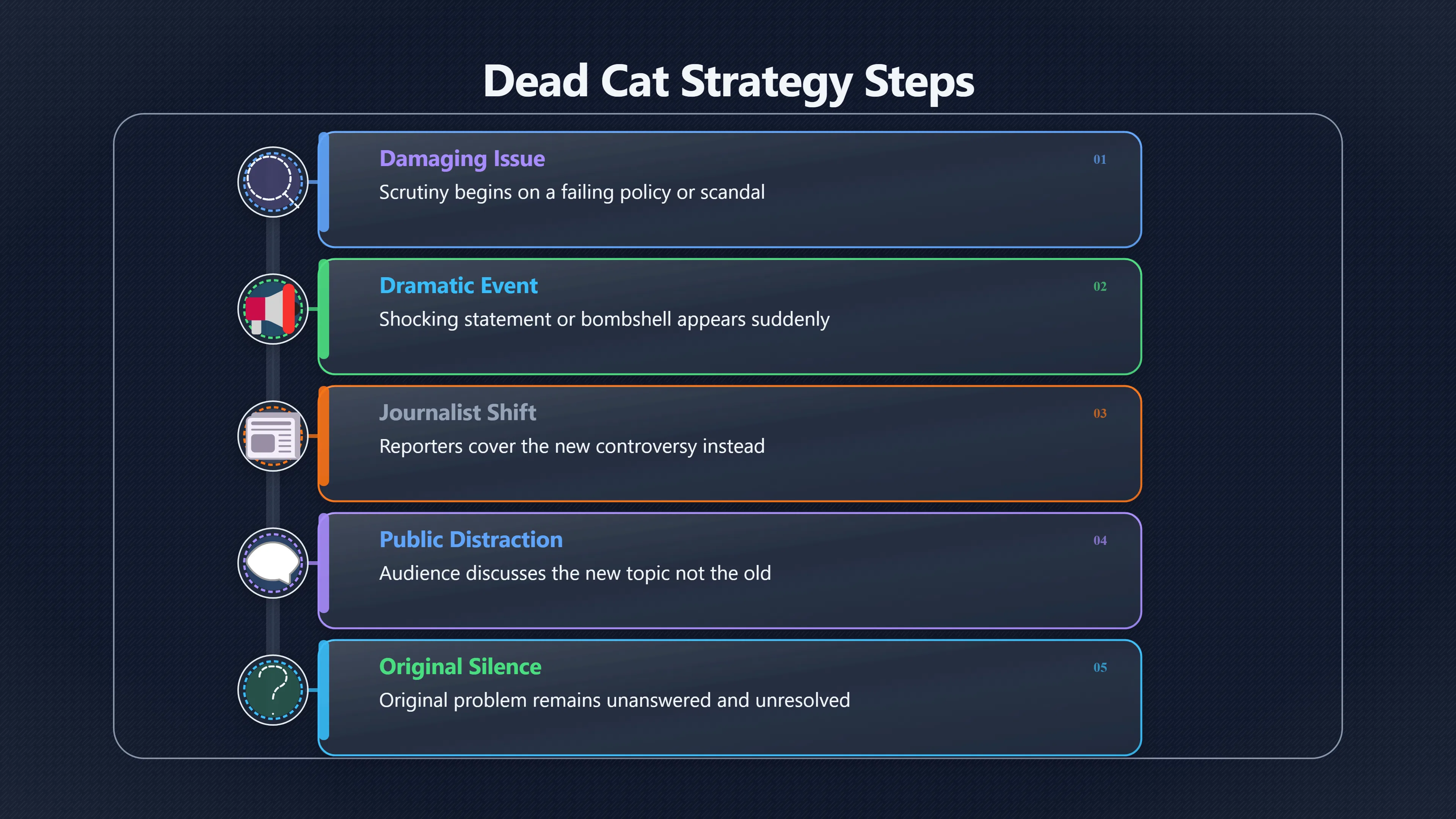 Overview image for Why Shocking Distractions Work | Red Herring