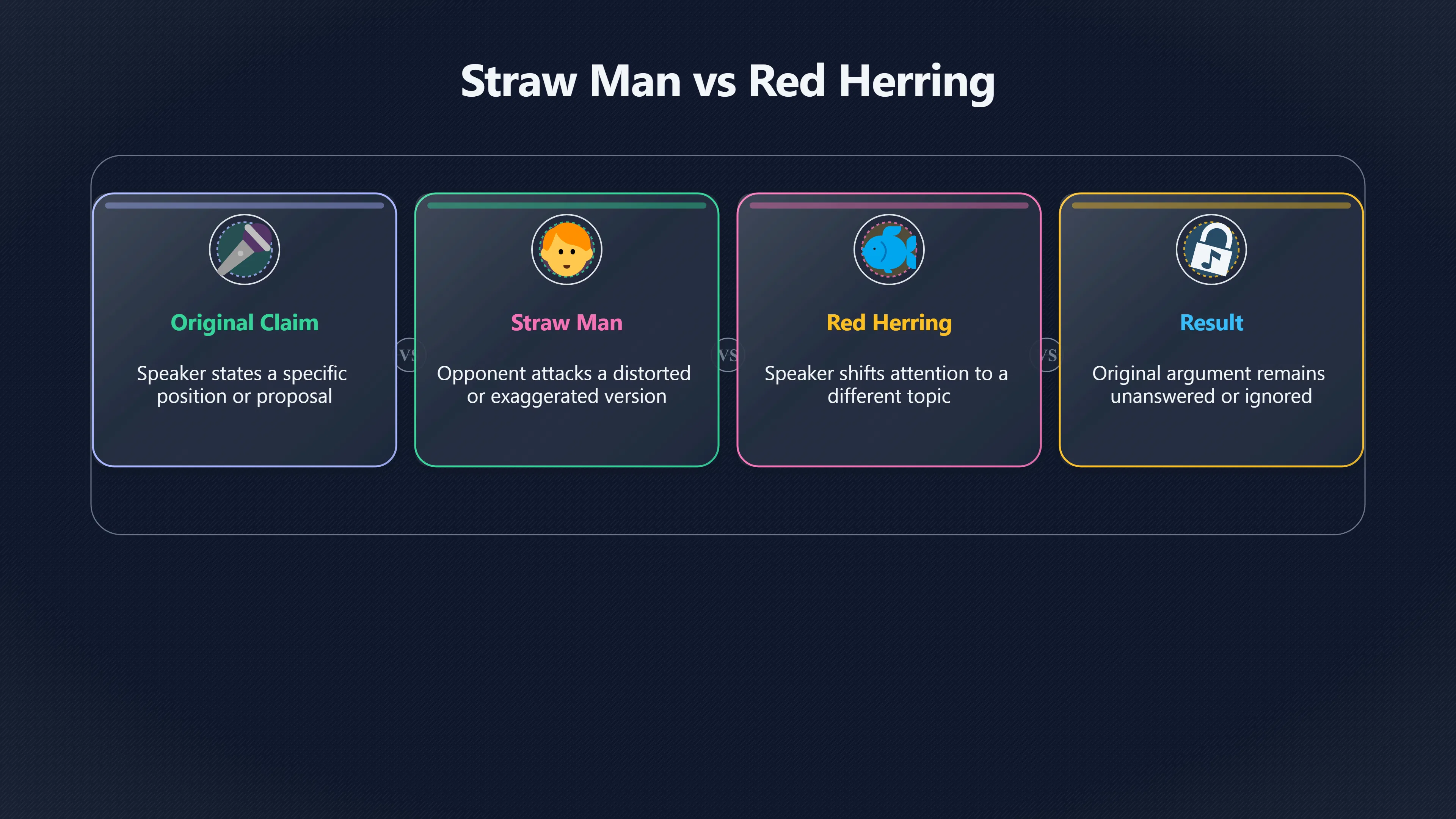 Overview image for Straw Man or Red Herring? | Red Herring