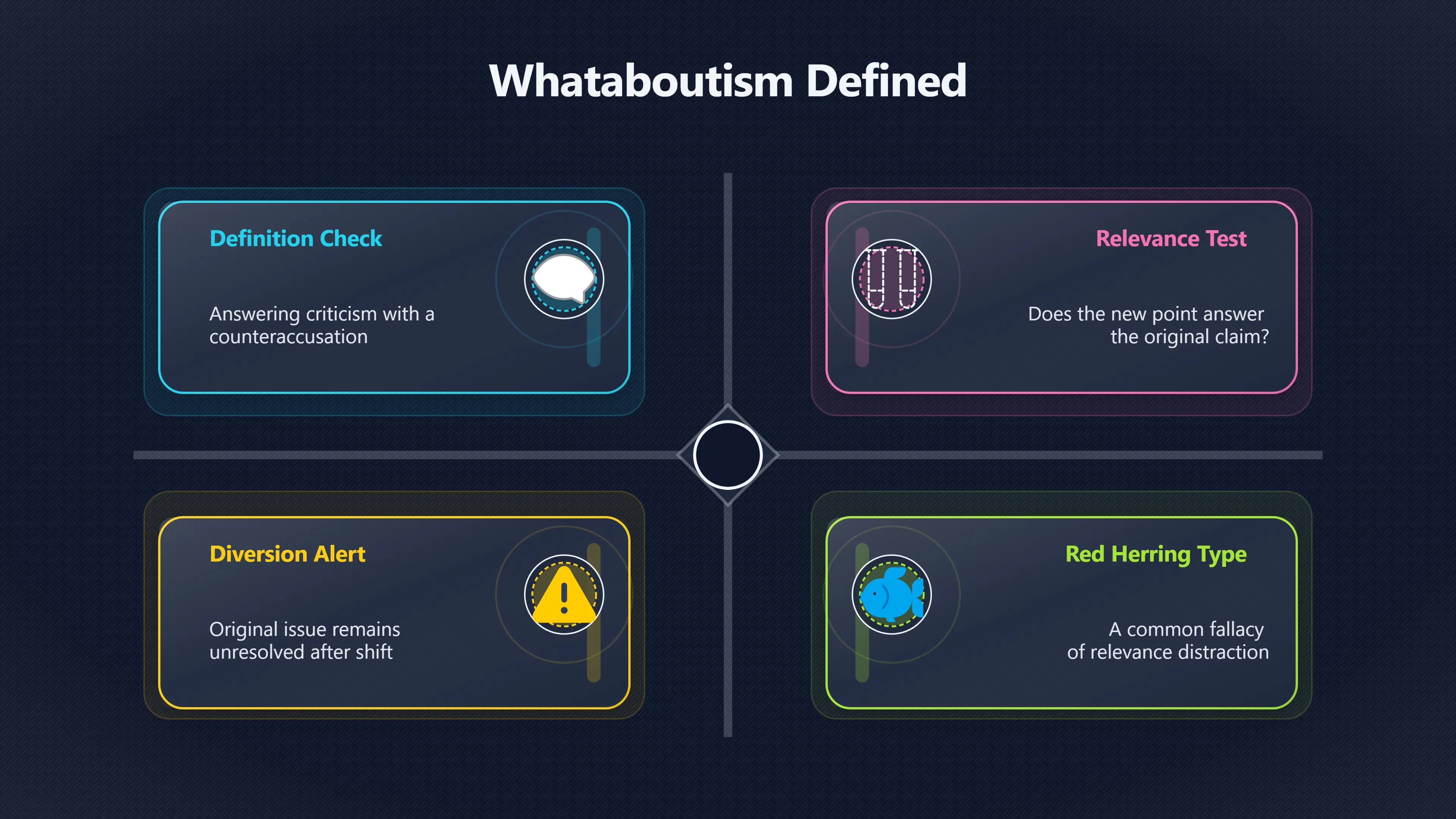 Overview image for When Whataboutism Becomes a Dodge | Red Herring