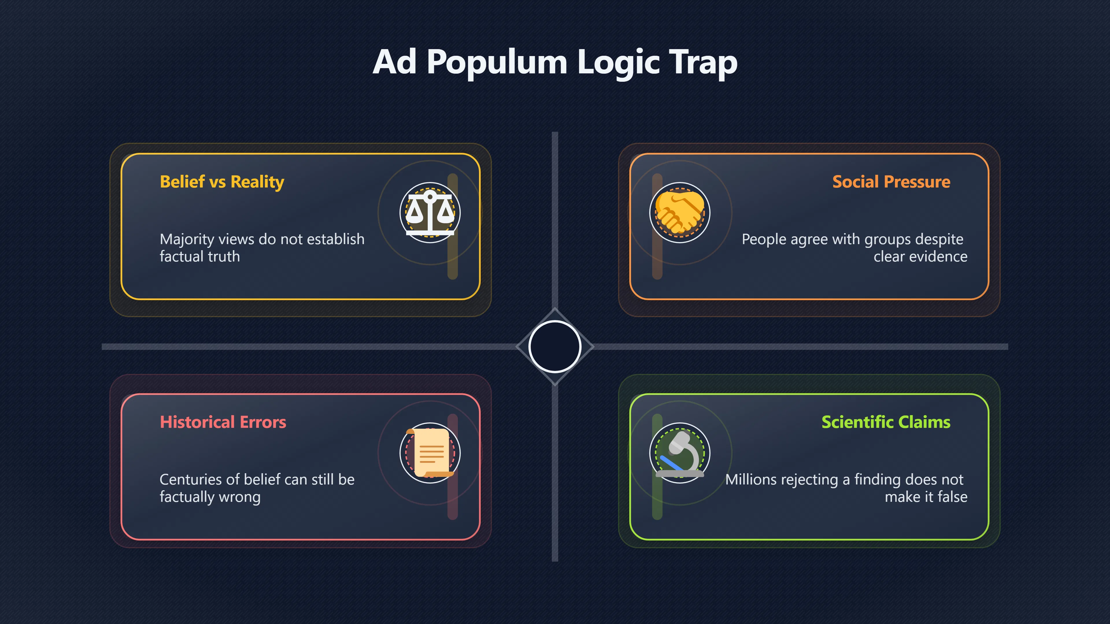 Overview image for Does Popular Belief Make a Claim True? | Relevance
