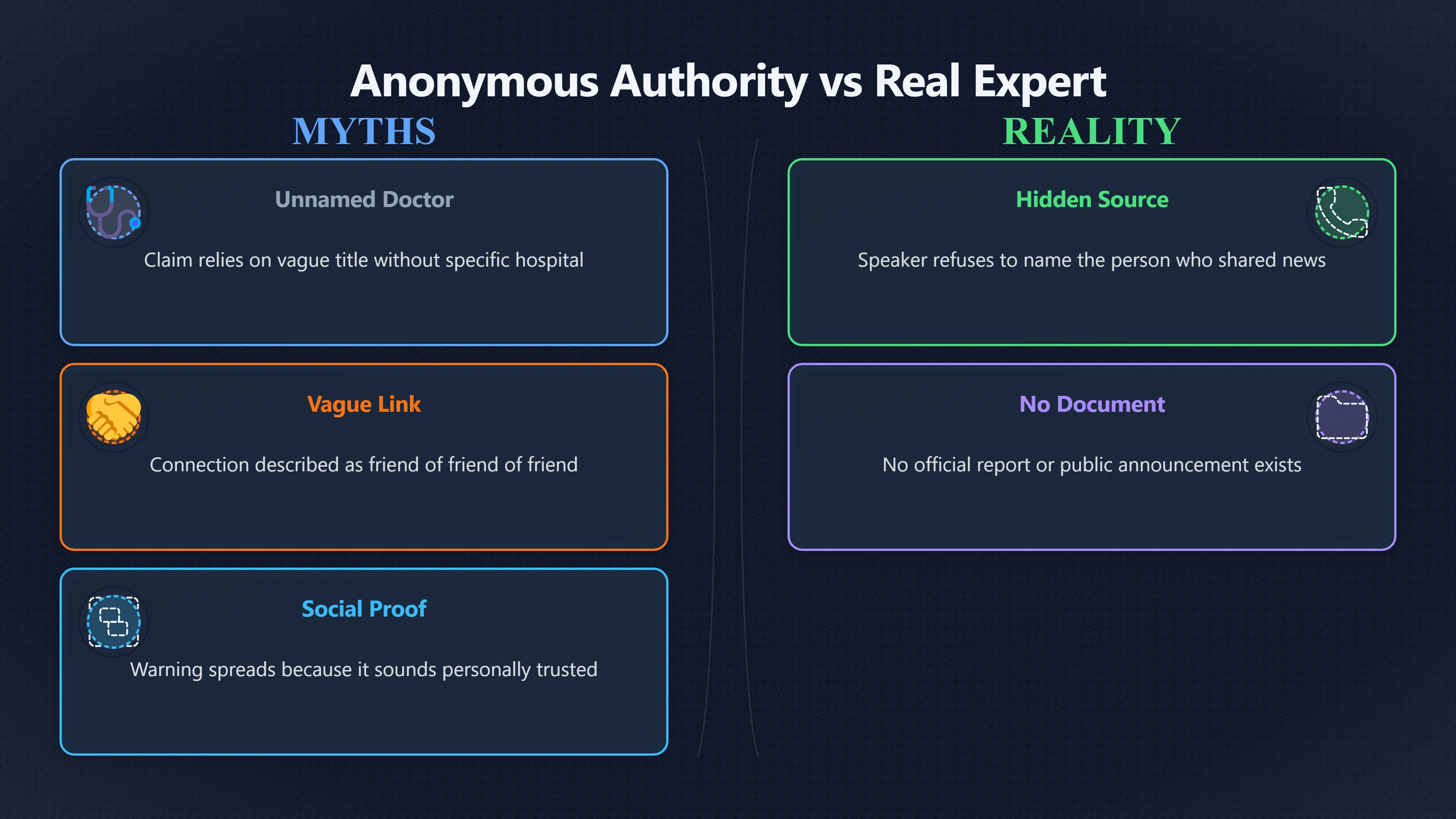 Overview image for Who actually said the warning? | Rumours