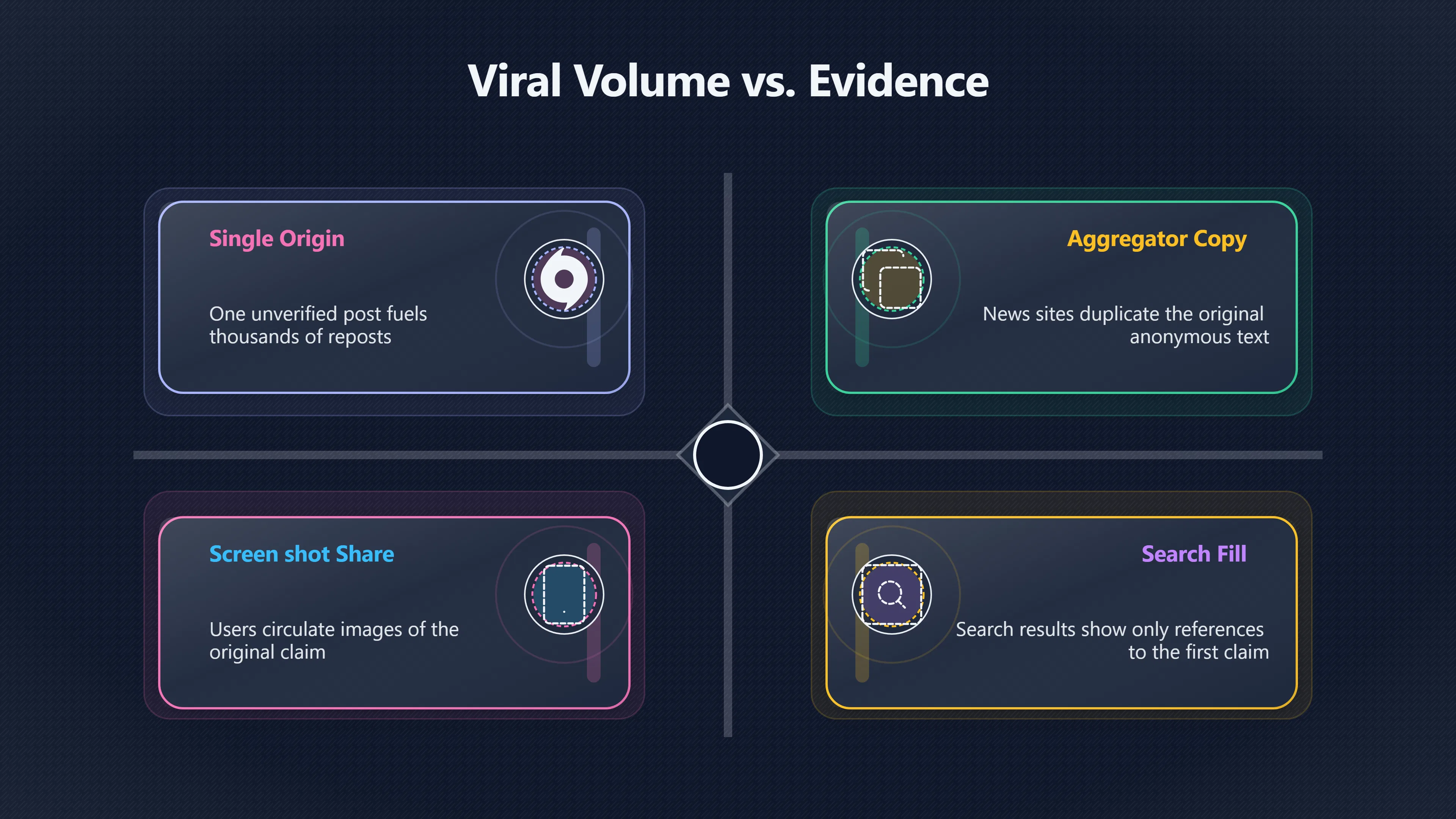 Overview image for When sharing looks like evidence | Rumours
