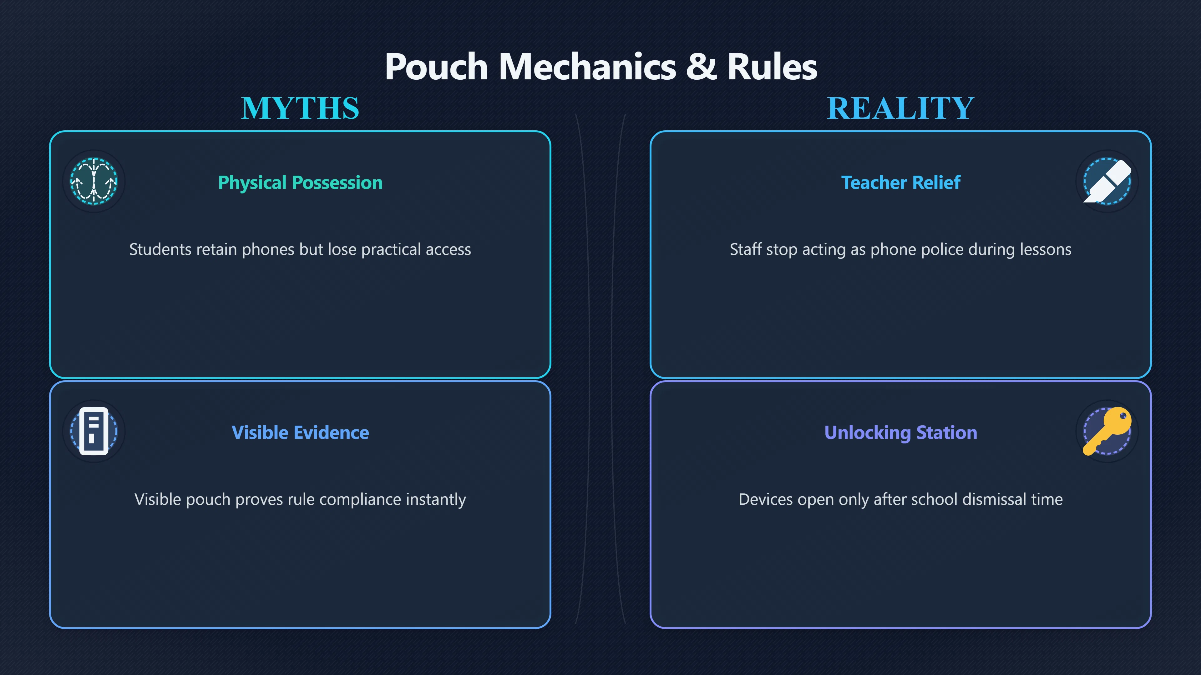 Overview image for Are Locked Pouches a Simple Fix? | Phones