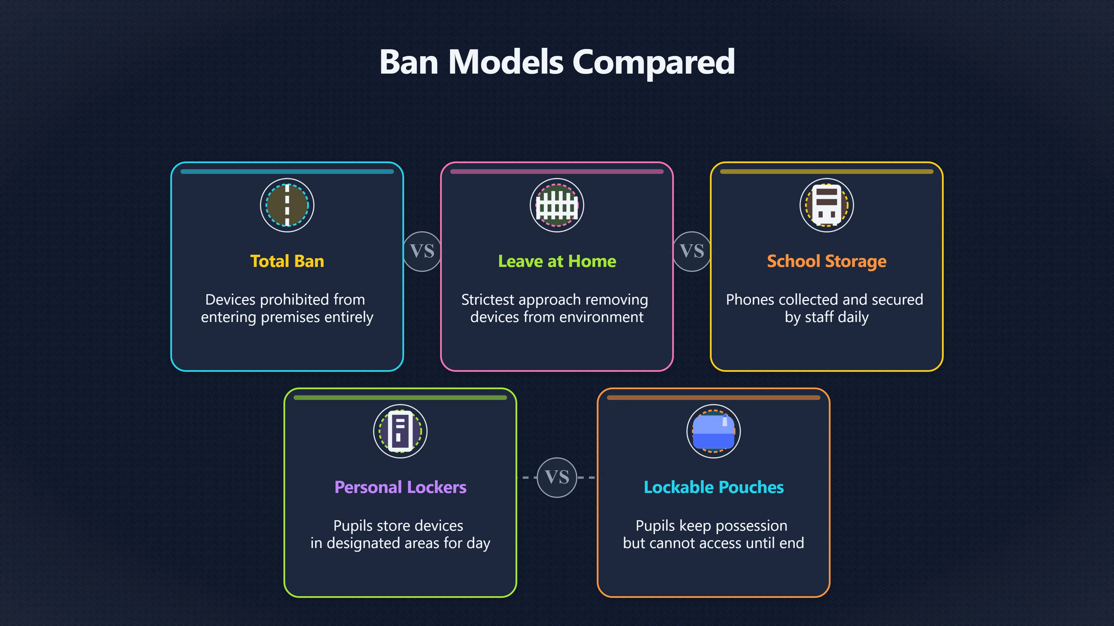 Overview image for What Does a Phone Ban Actually Mean? | Phones