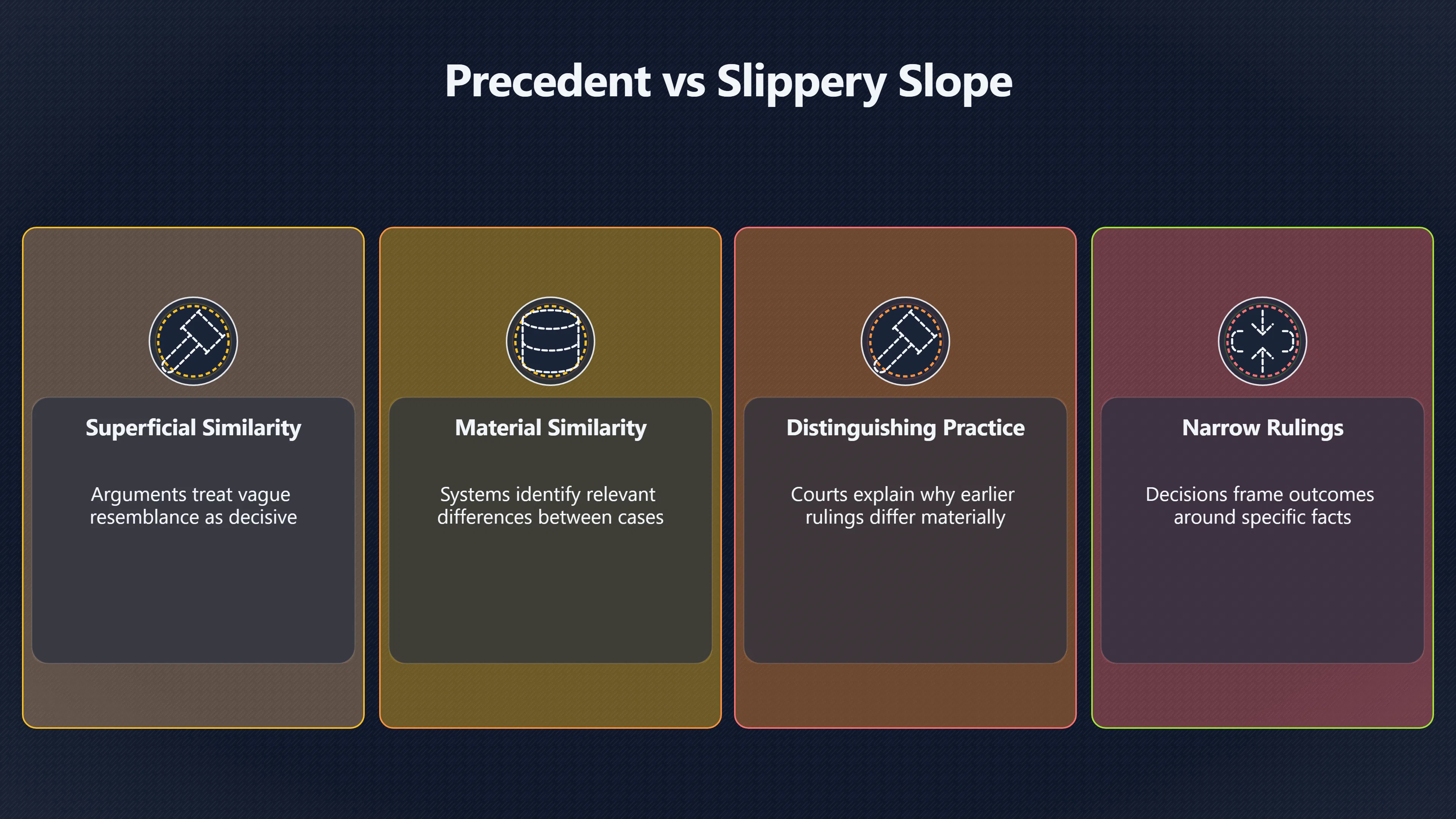 Overview image for Does One Exception Really Rewrite the Rule? | Slippery Slope