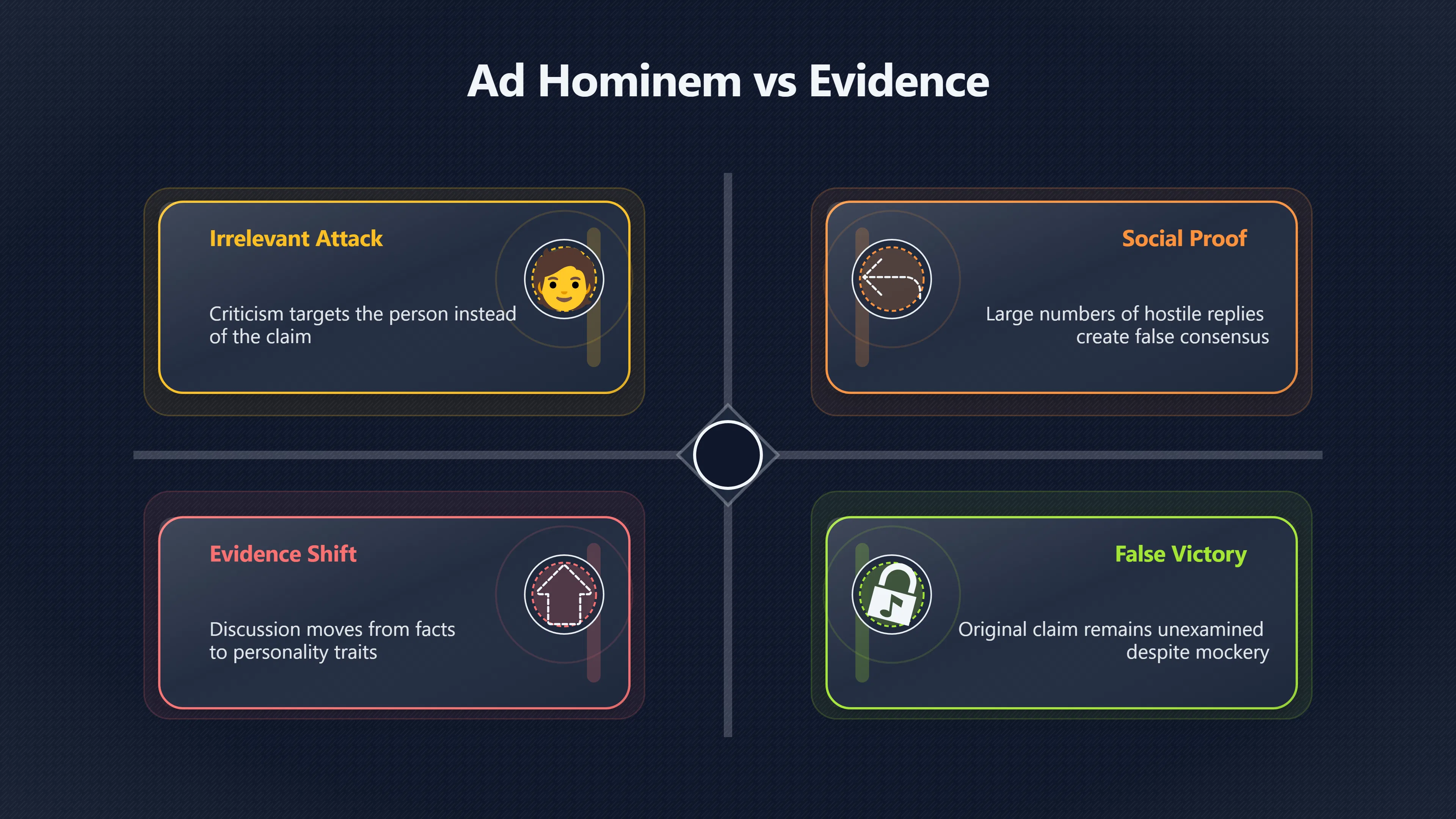Overview image for When Personal Attacks Pretend To Prove A Point | Social Media