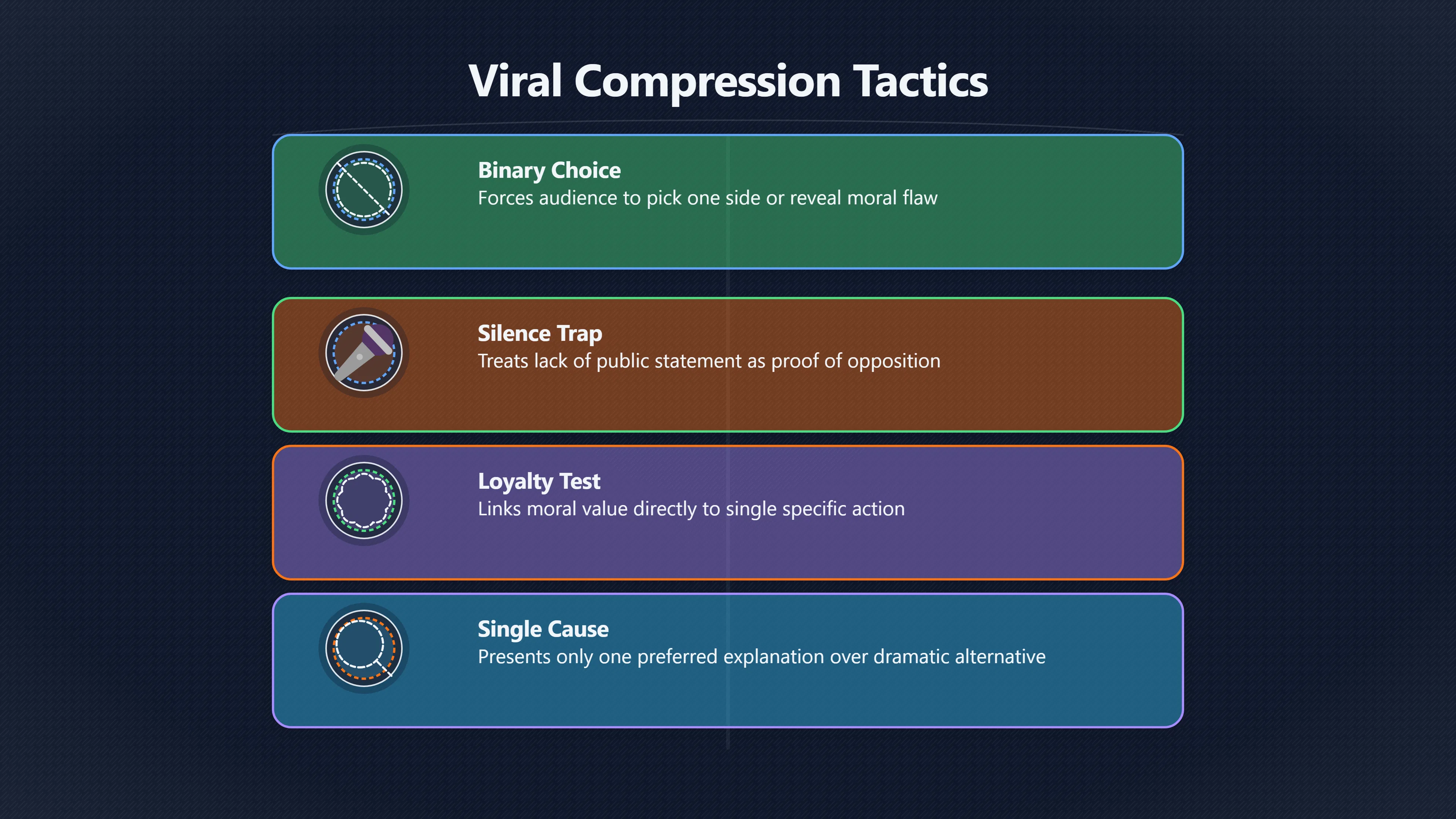Overview image for When Viral Posts Force False Choices | Social Media