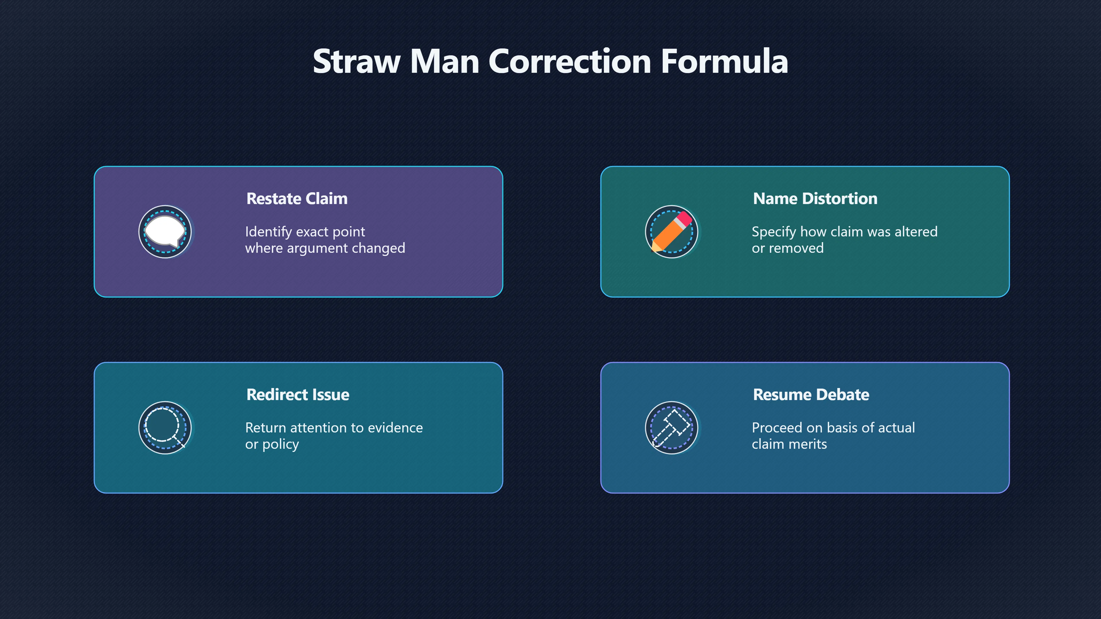 Overview image for How to Answer a Straw Man | Straw Man