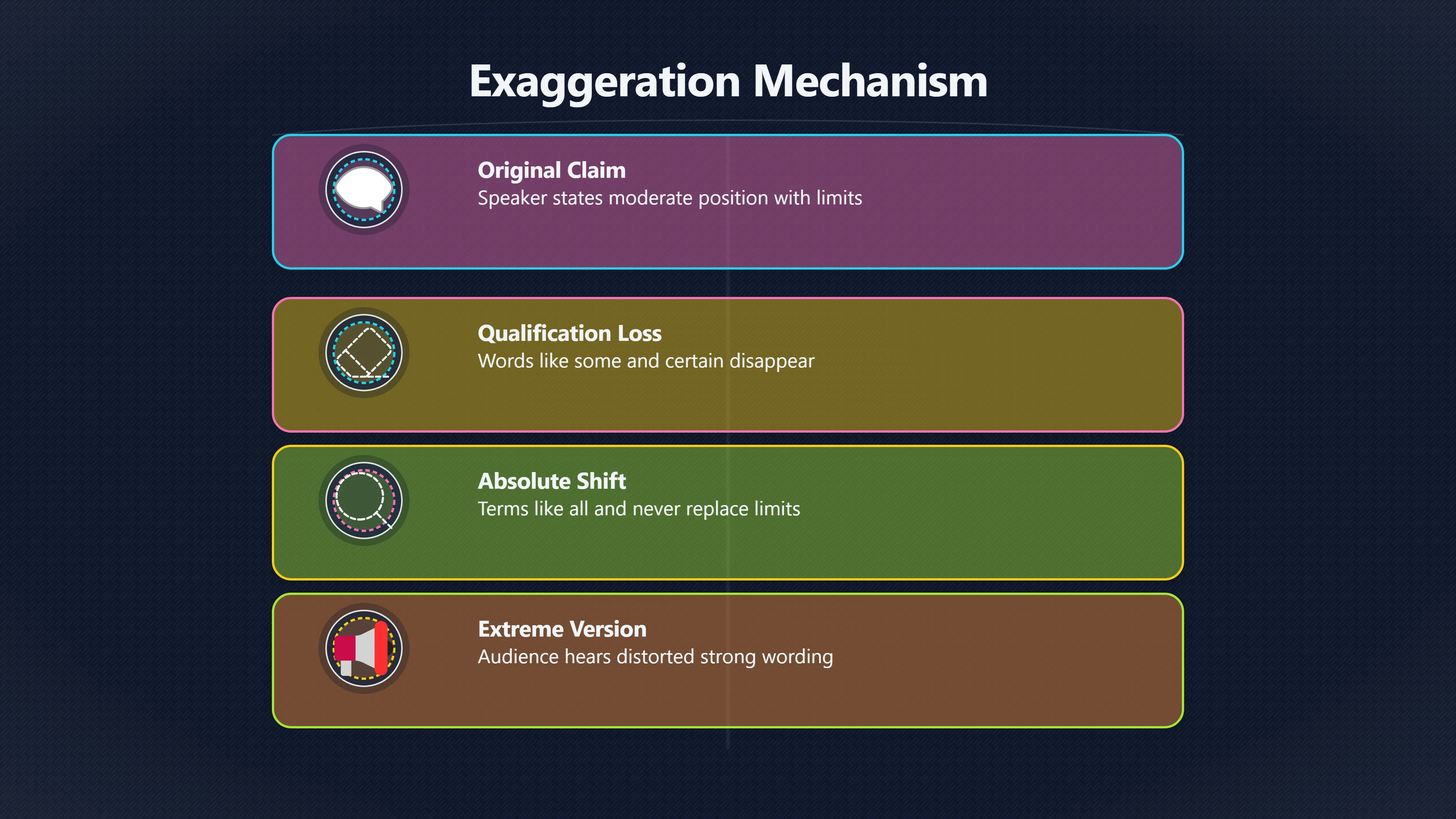 Overview image for When Moderate Claims Become Easy Targets | Straw Man