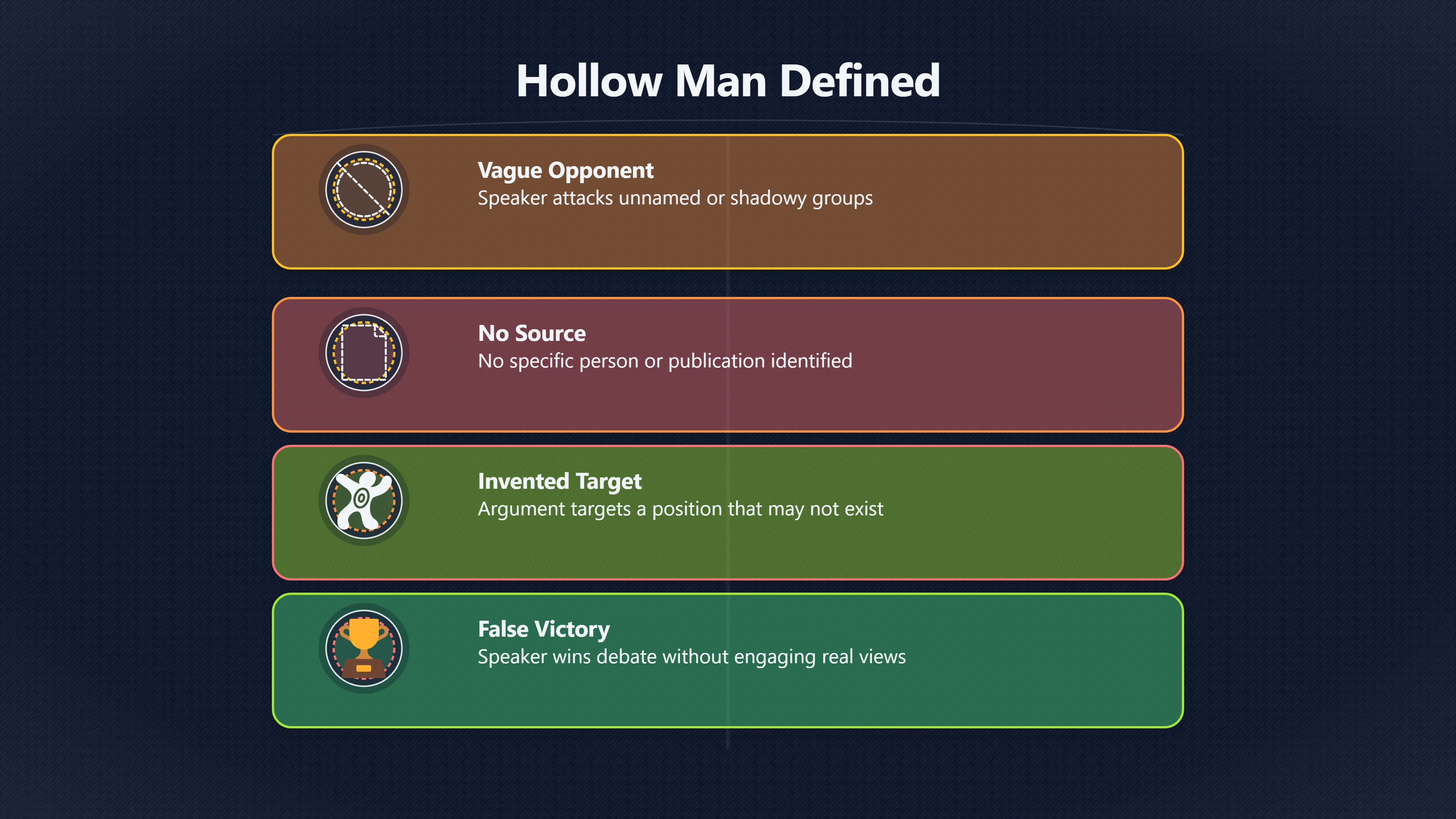 Overview image for Who Actually Holds That View? | Straw Man