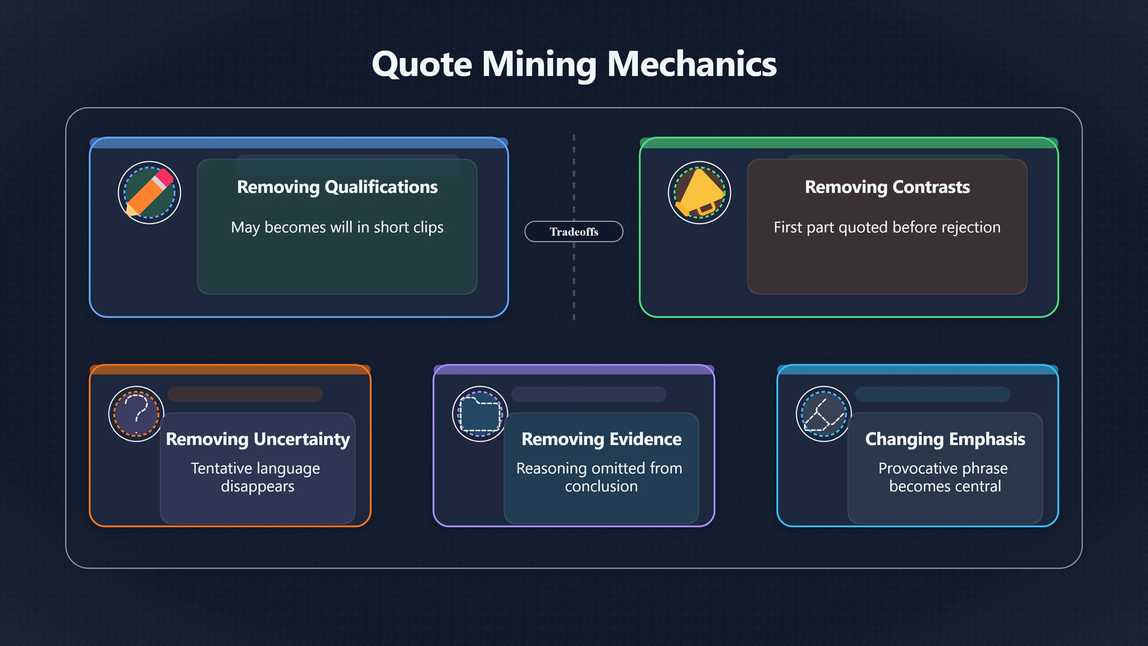 Overview image for How Quotes Lose Their Meaning | Straw Man