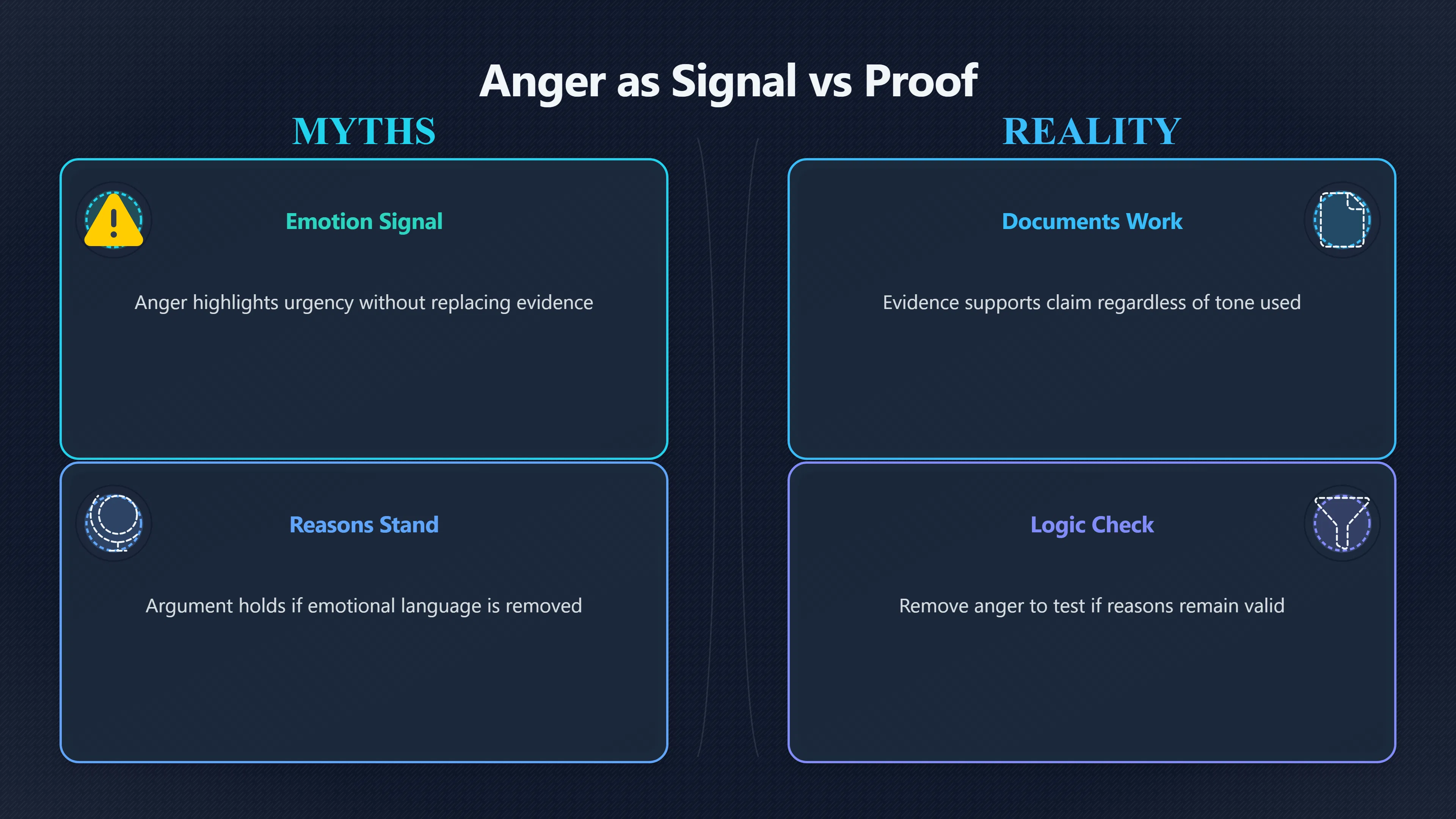 Overview image for Can an angry argument still be logical? | Tone