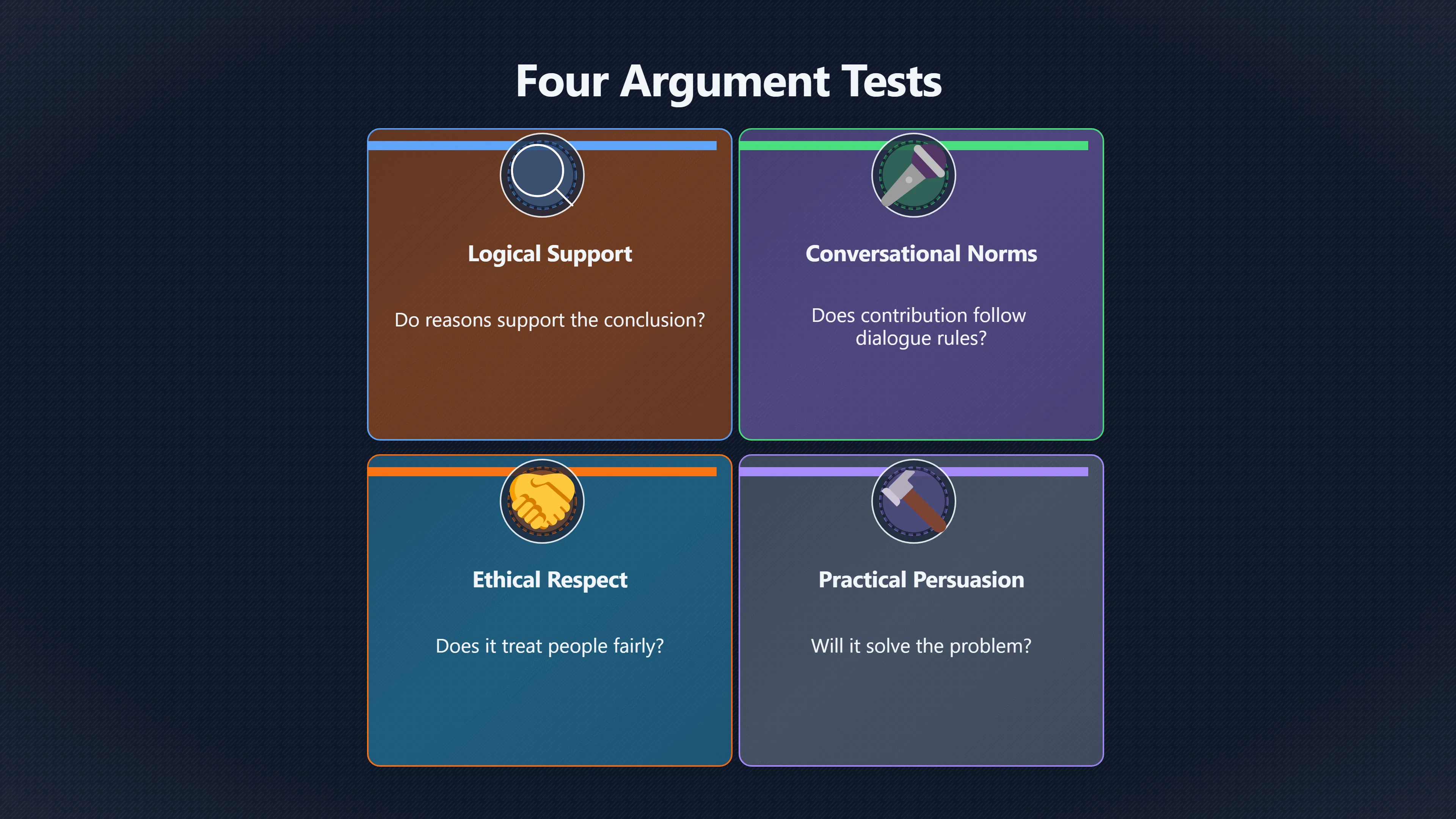 Overview image for The four tests every argument faces | Tone