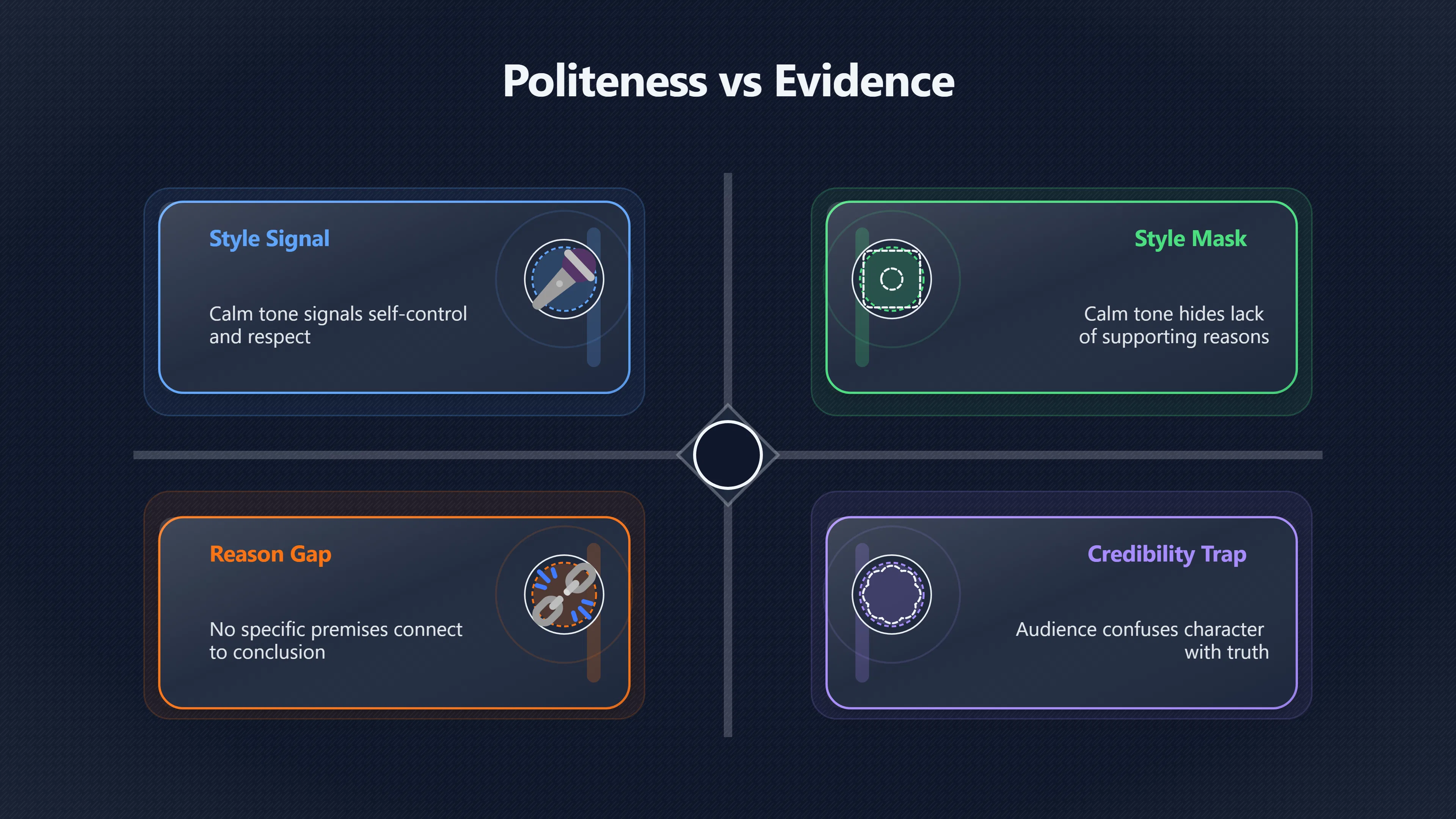 Overview image for Why polite arguments can still be bad | Tone