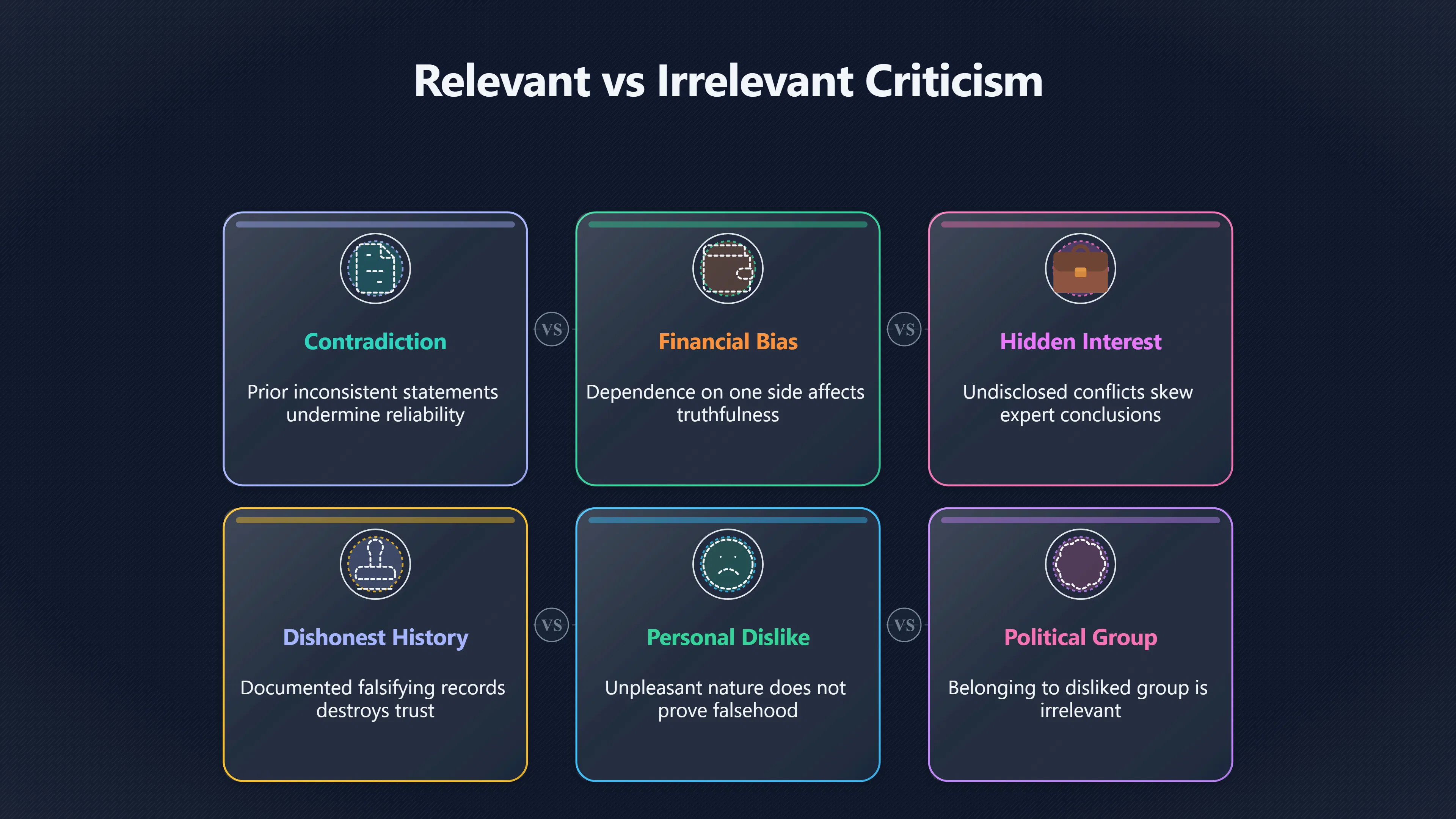 Overview image for When is a personal criticism relevant? | Tone