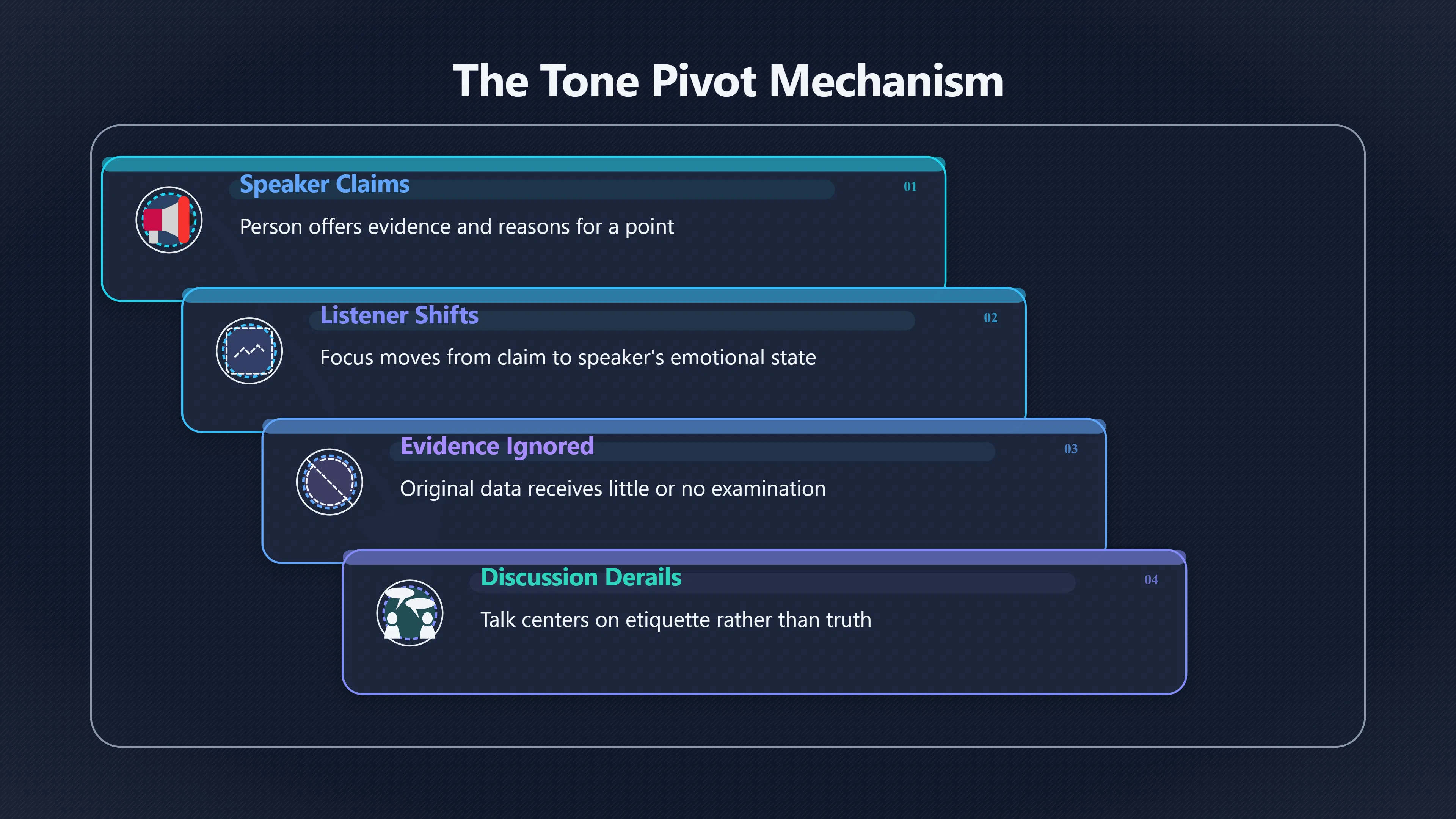 Overview image for When does tone policing become a fallacy? | Tone