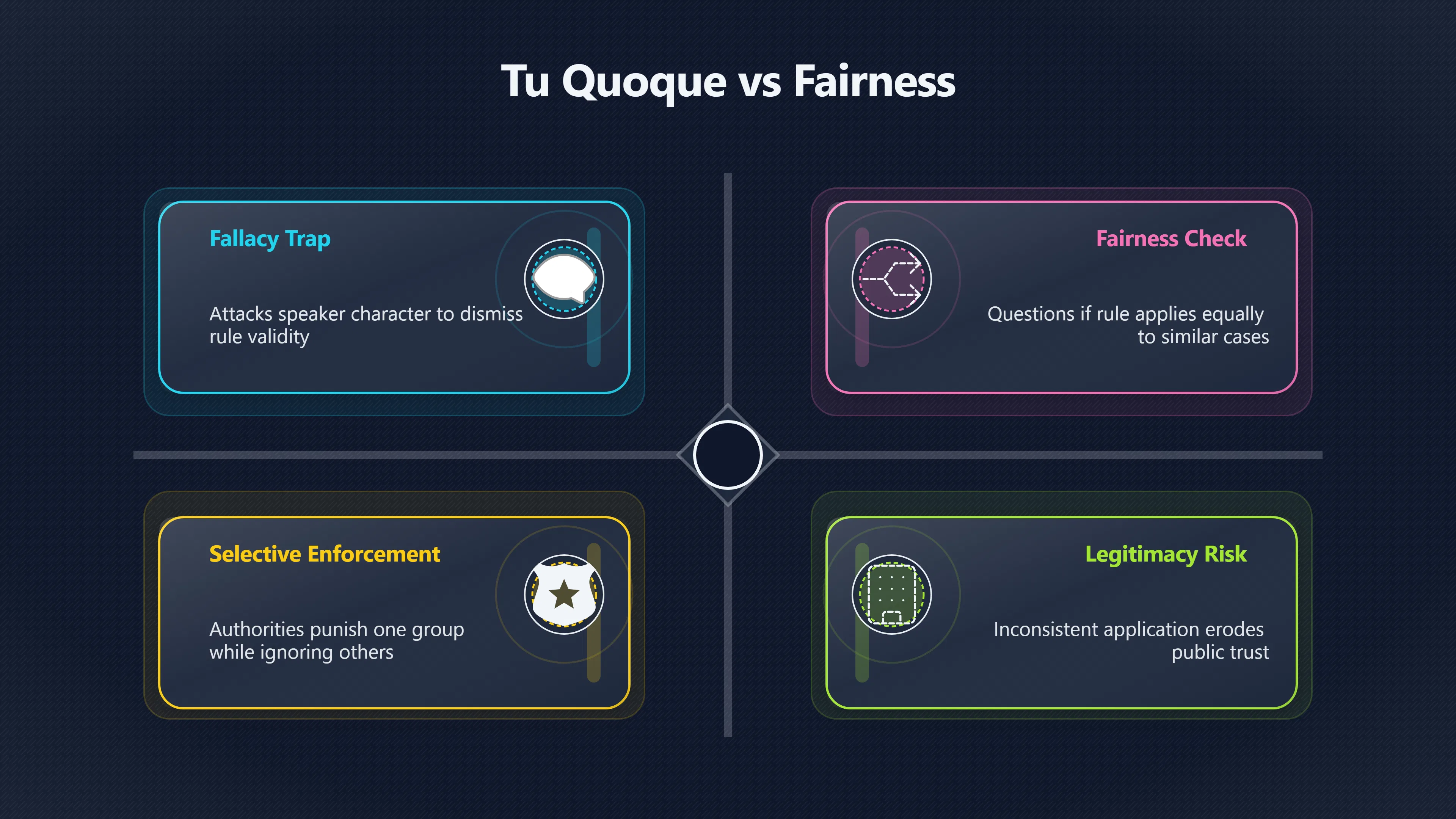 Overview image for When Double Standards Are the Point | Tu Quoque