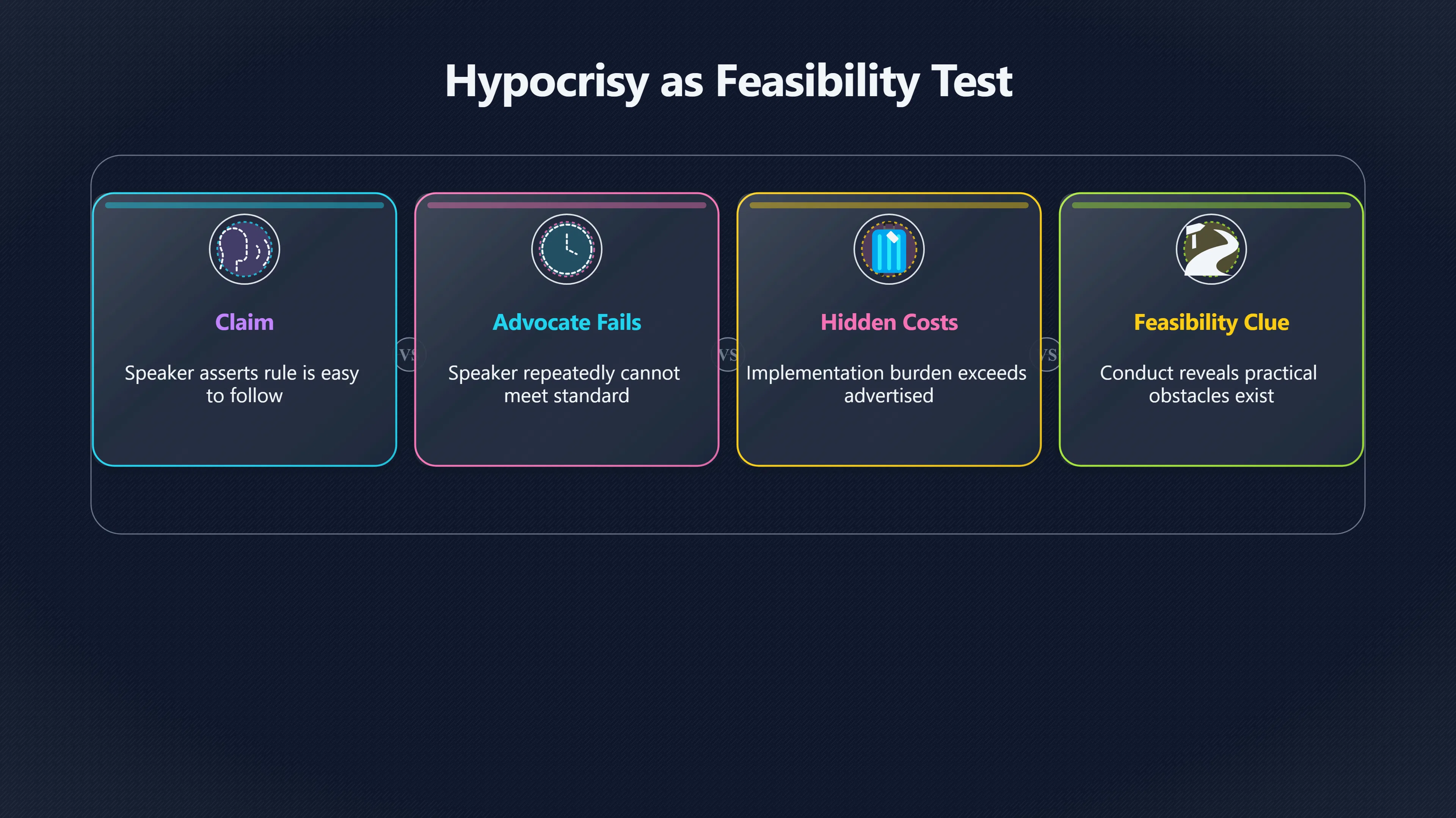 Overview image for Does Hypocrisy Reveal Hidden Costs? | Tu Quoque