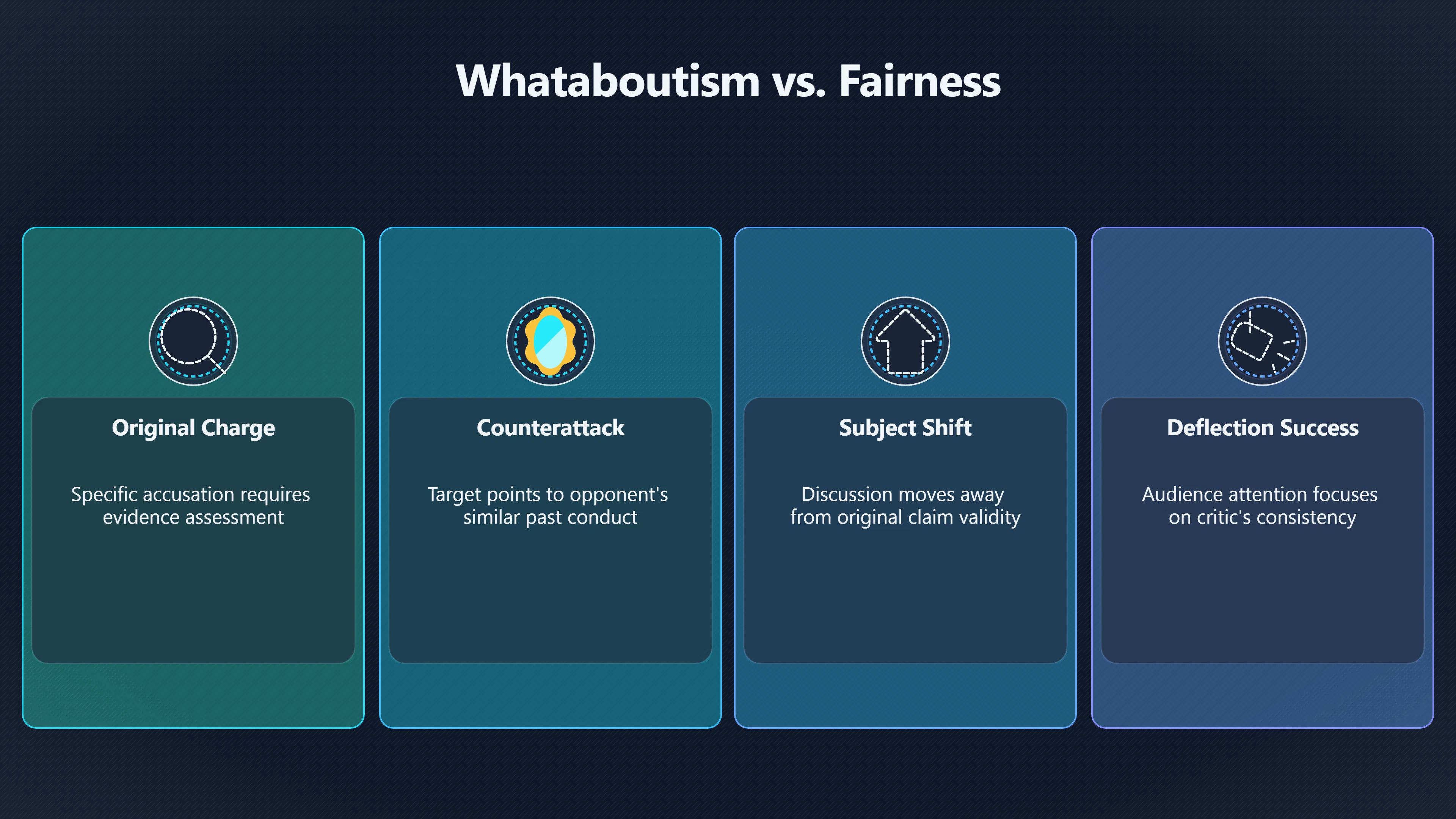 Overview image for When Whataboutism Dodges the Real Issue | Tu Quoque