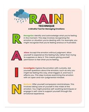 Listing image for Mindfulness RAIN Technique Wall Art Poster for Emotional Wellness
