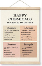 Listing image for Therapy Decorations, Canvas Poster Wood Hanger, Social Psychology Canvas Poster,