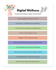 Listing image for Digital Wellness Poster Wall Art - Mindfulness and Mental Health