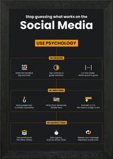 Listing image for Social Media Psychology Guide Framed Wall Art Poster Canvas Print Picture
