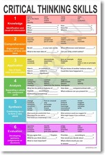 Listing image for Critical Thinking - NEW Classroom Reading and Writing Poster