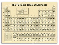 Listing image for The Periodic Table of Elements - Chemistry Wall Poster - 20x28