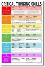 Listing image for Critical Thinking - NEW Classroom Reading and Writing Poster
