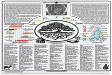 Listing image for Healing Web Poster Print - Informative Poster for Natural Health and Wellness