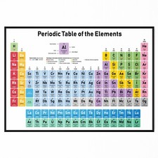 Listing image for Periodic Table Of The Elements Science Education Poster For Students UPDATED