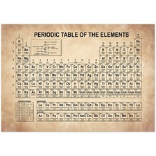 Listing image for Vintage Periodic Table of the Elements Educational Science Poster